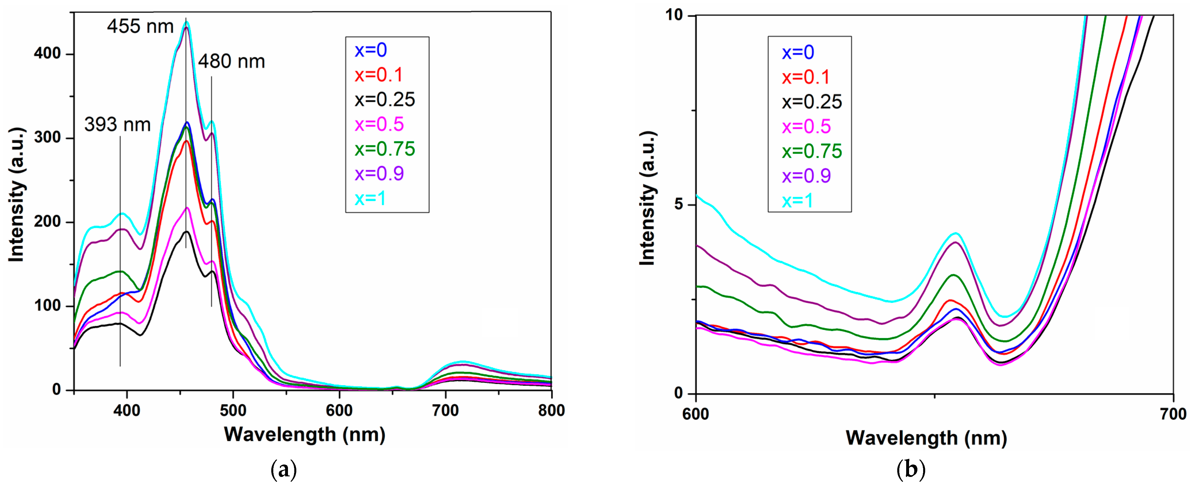 Inorganics 11 00371 g012