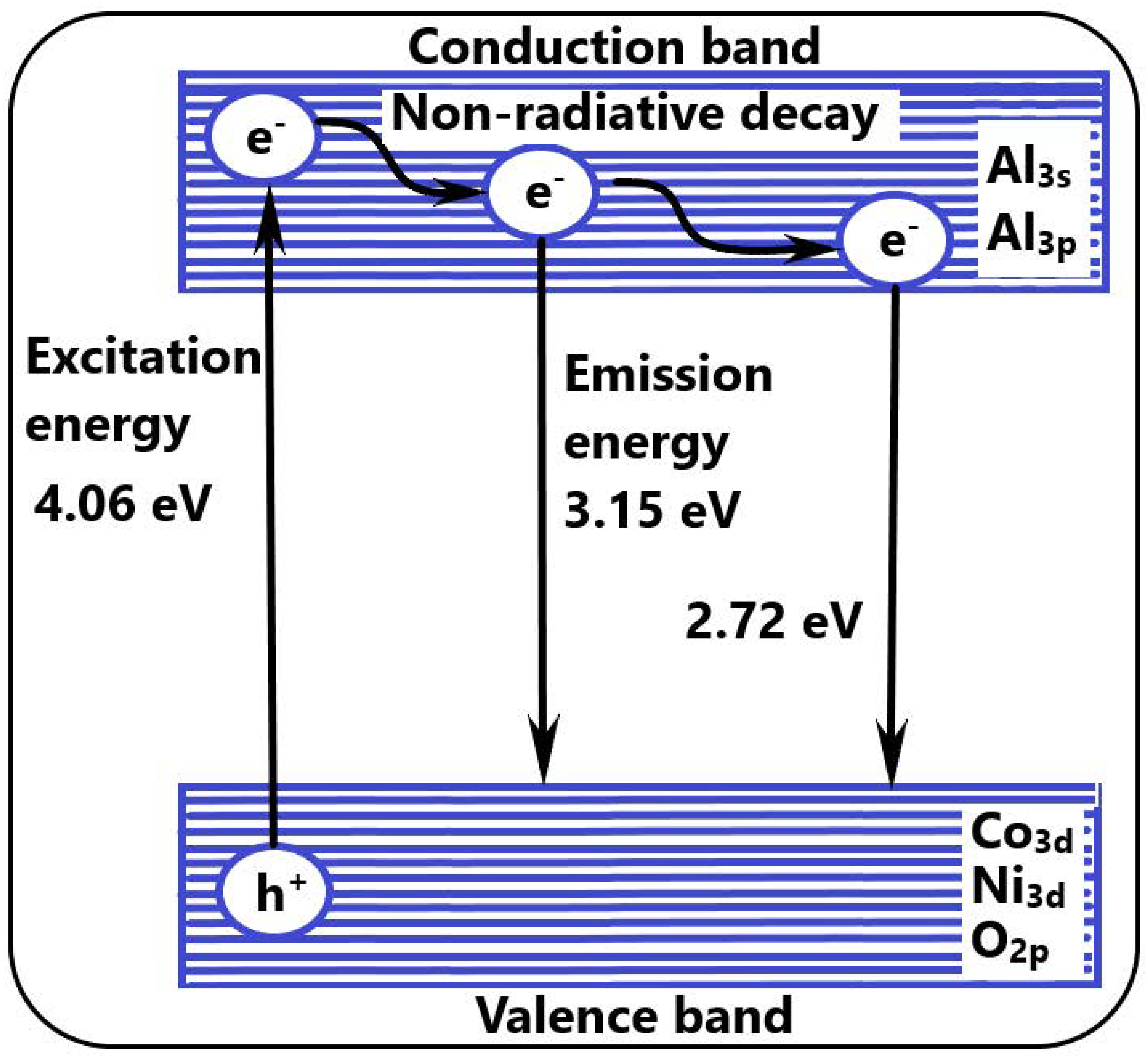 Inorganics 11 00371 g015