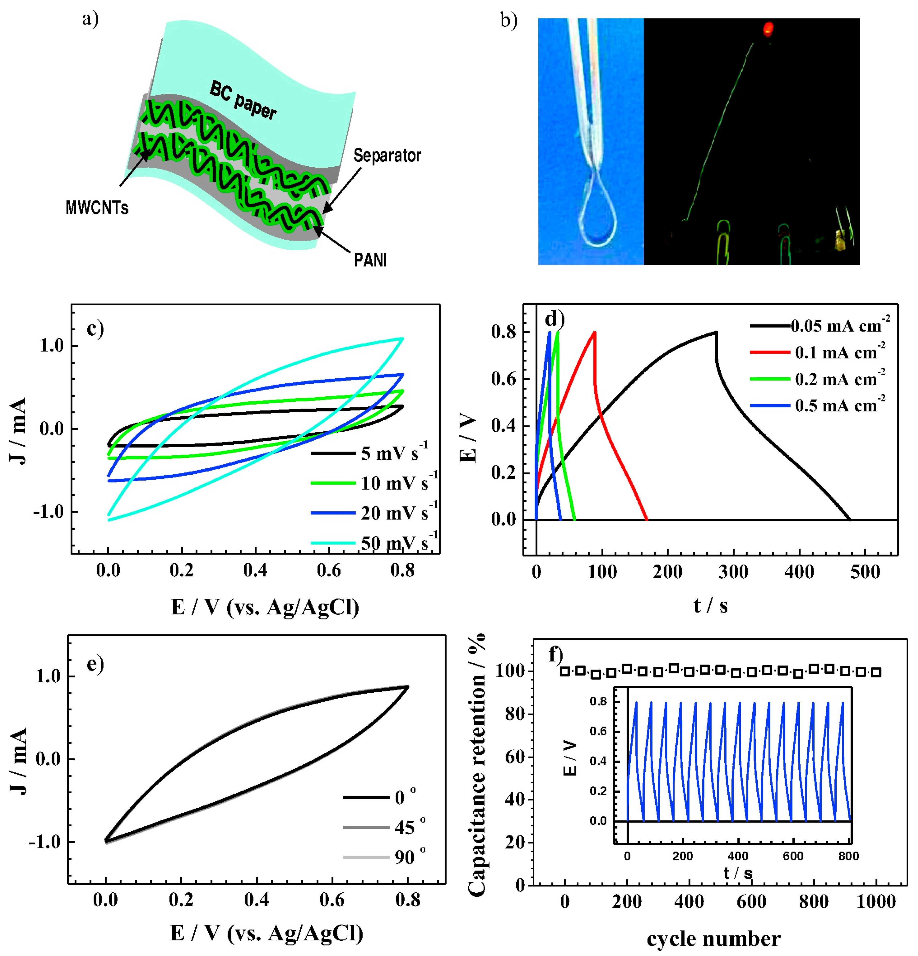 Inorganics 11 00383 g005