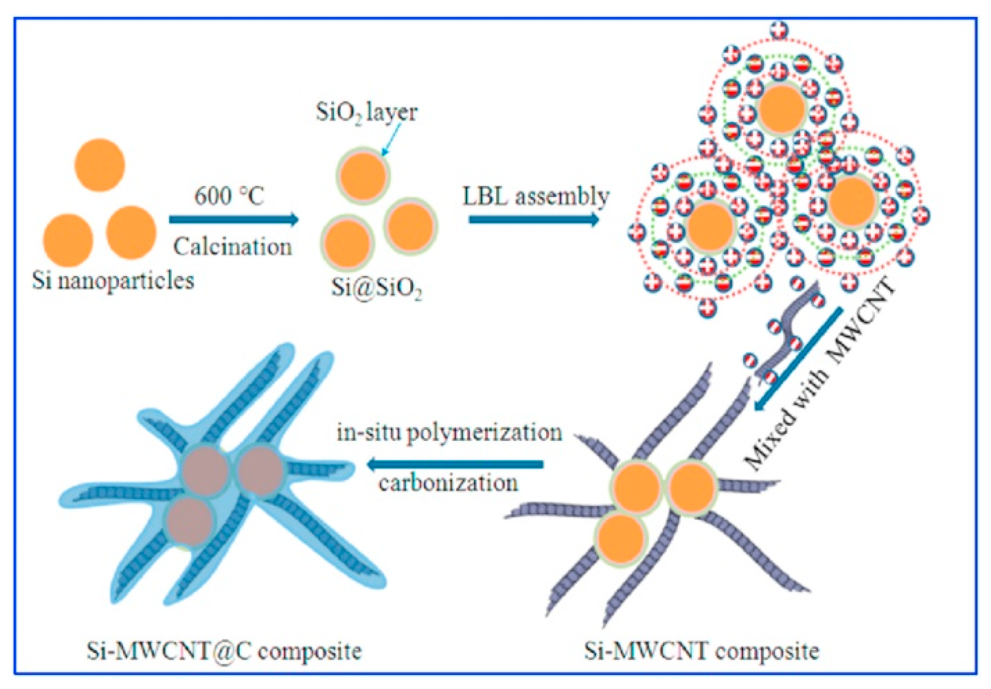 Inorganics 11 00383 g007