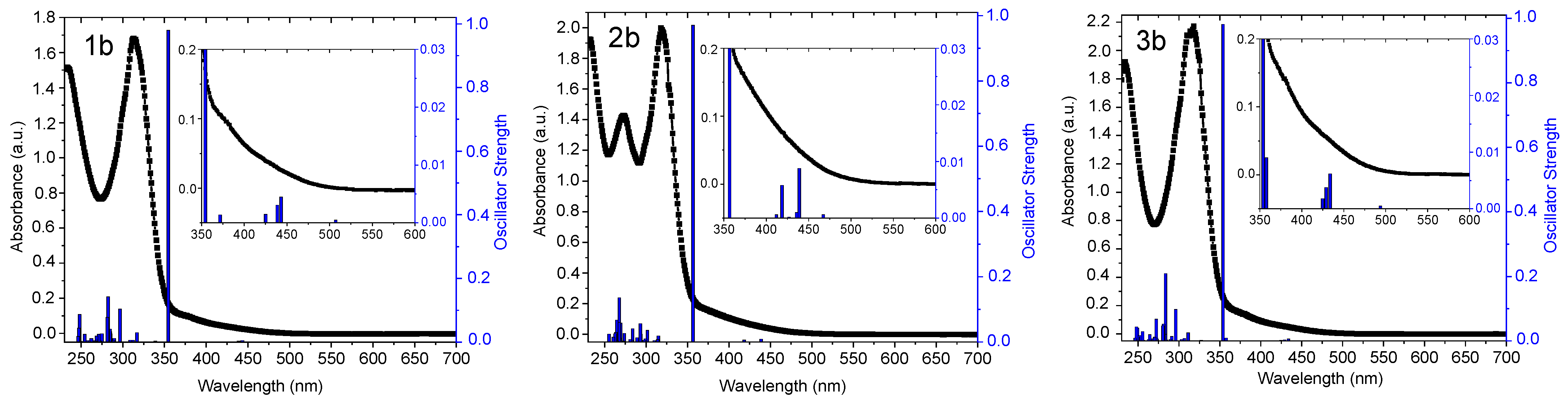 Inorganics 11 00387 g003