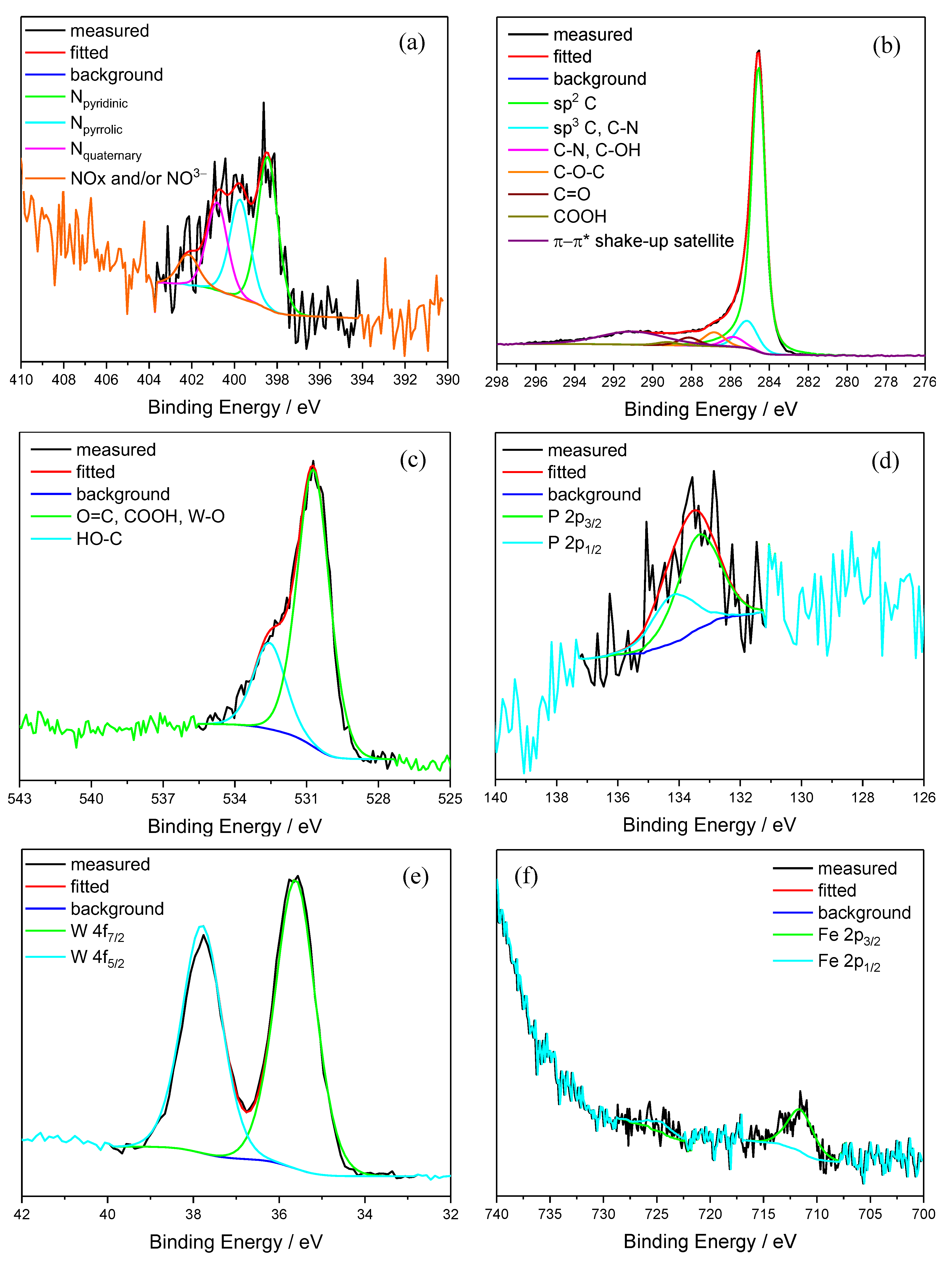 Inorganics 11 00388 g002