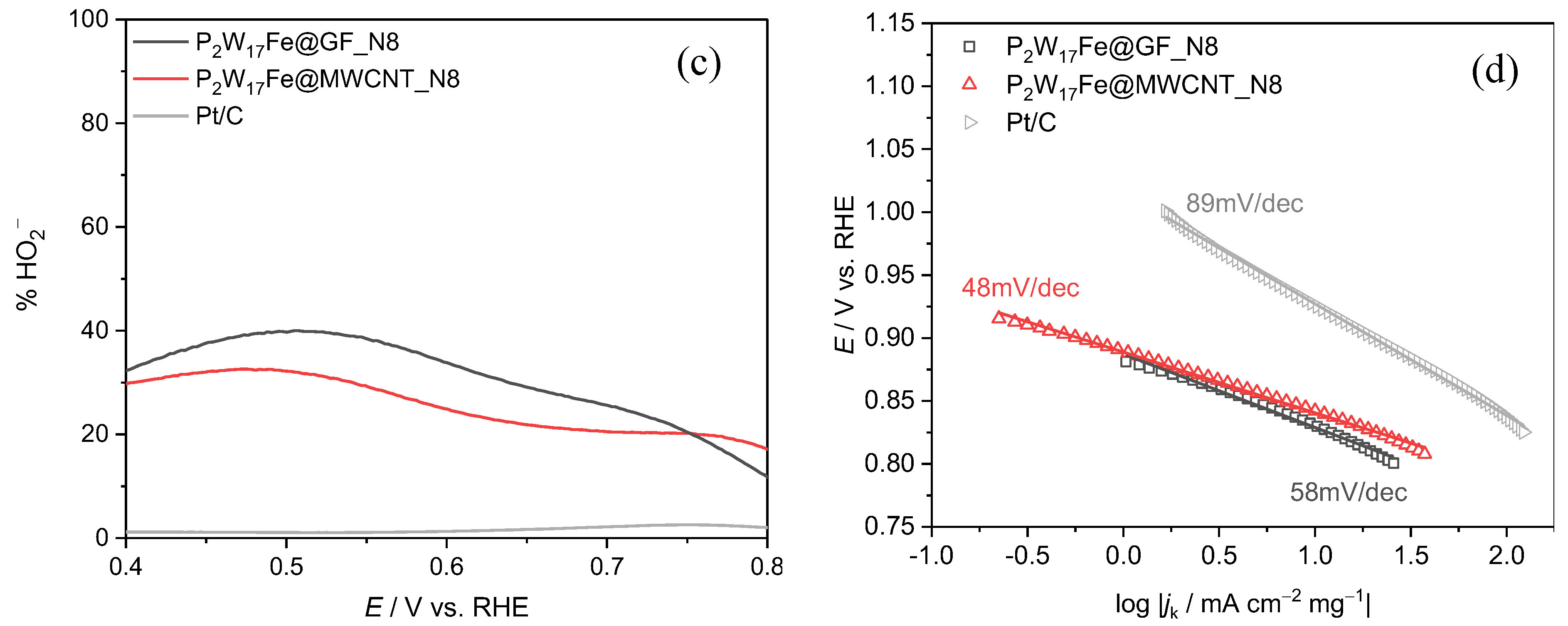Inorganics 11 00388 g006b
