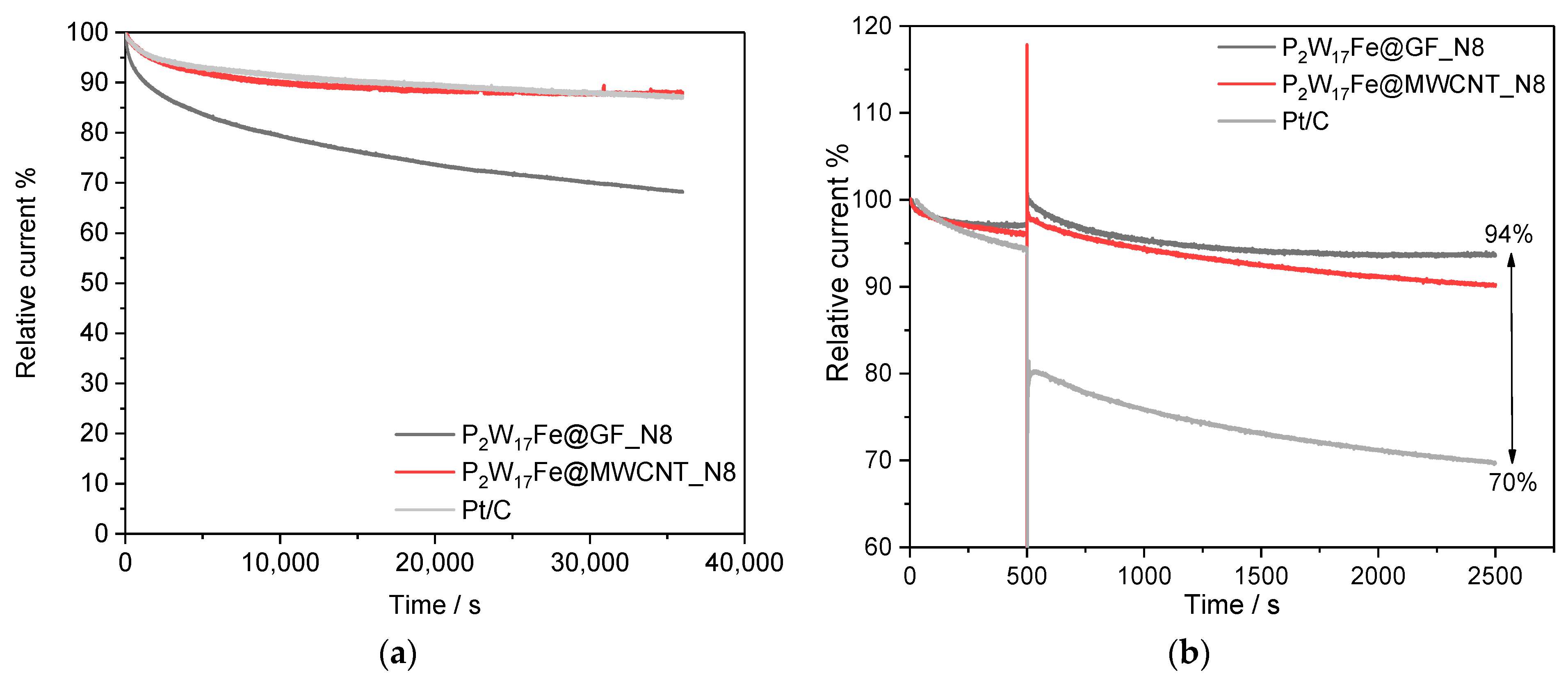 Inorganics 11 00388 g007