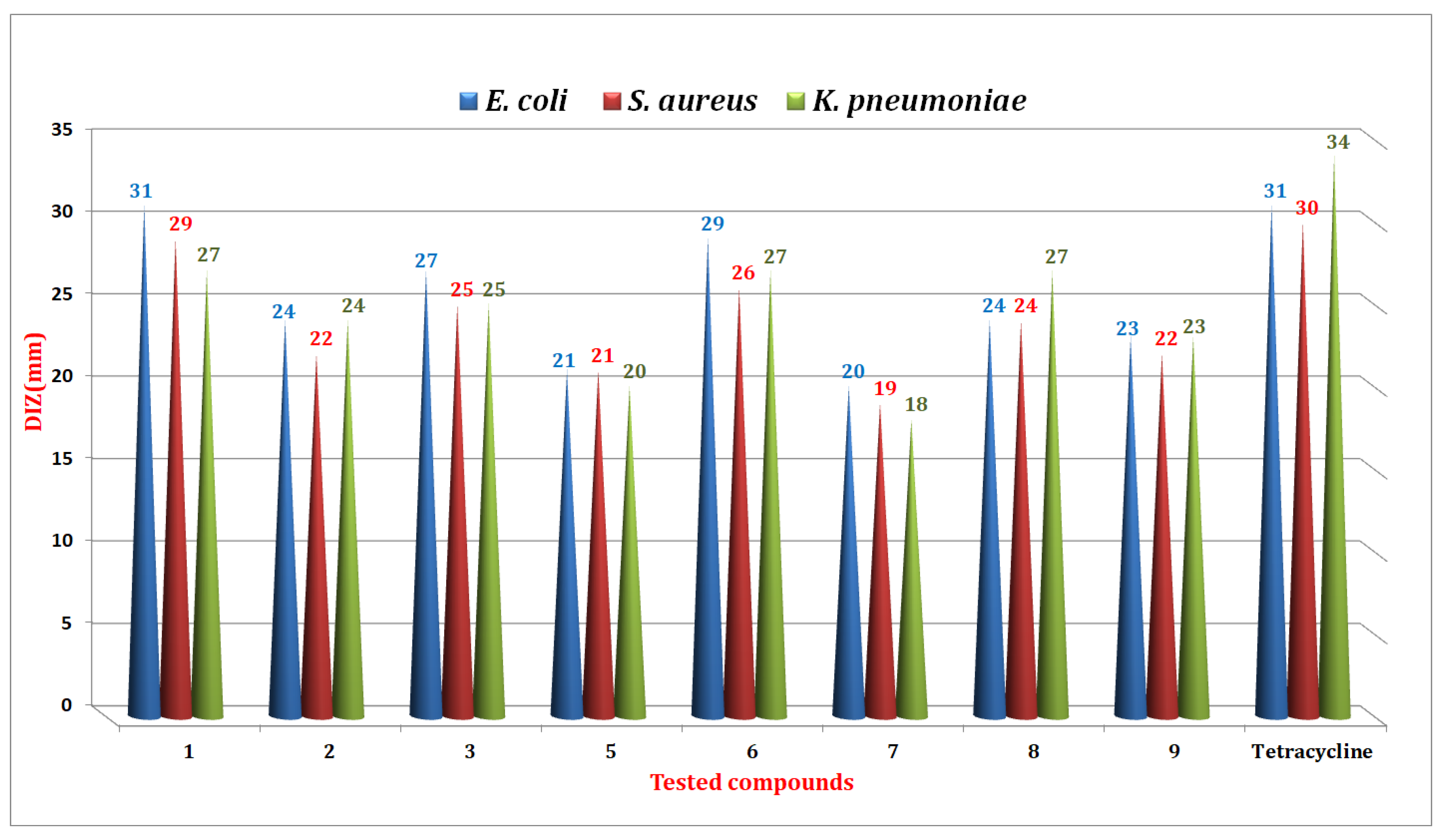 Inorganics 11 00390 g004