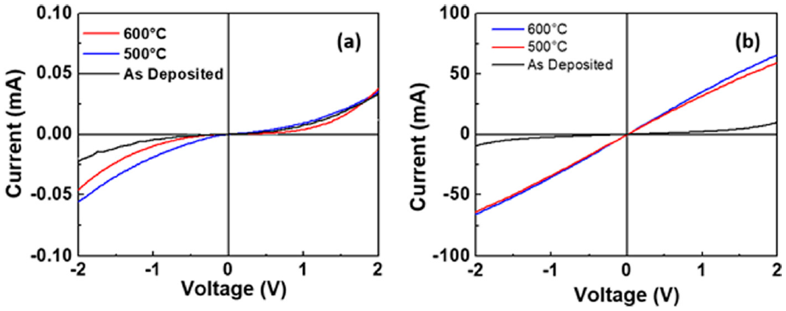 Inorganics 11 00397 g011