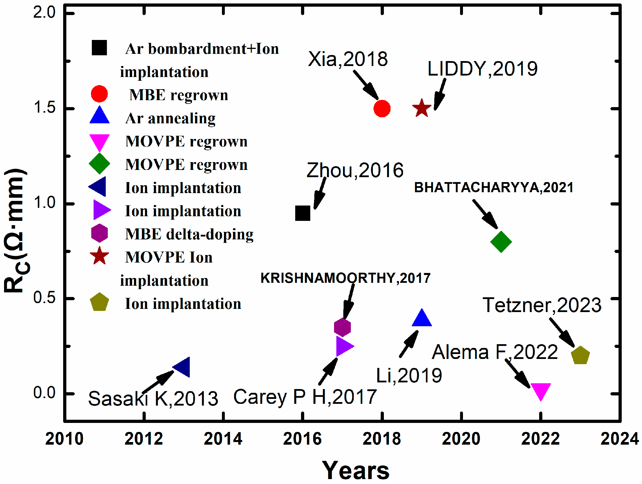 Inorganics 11 00397 g015