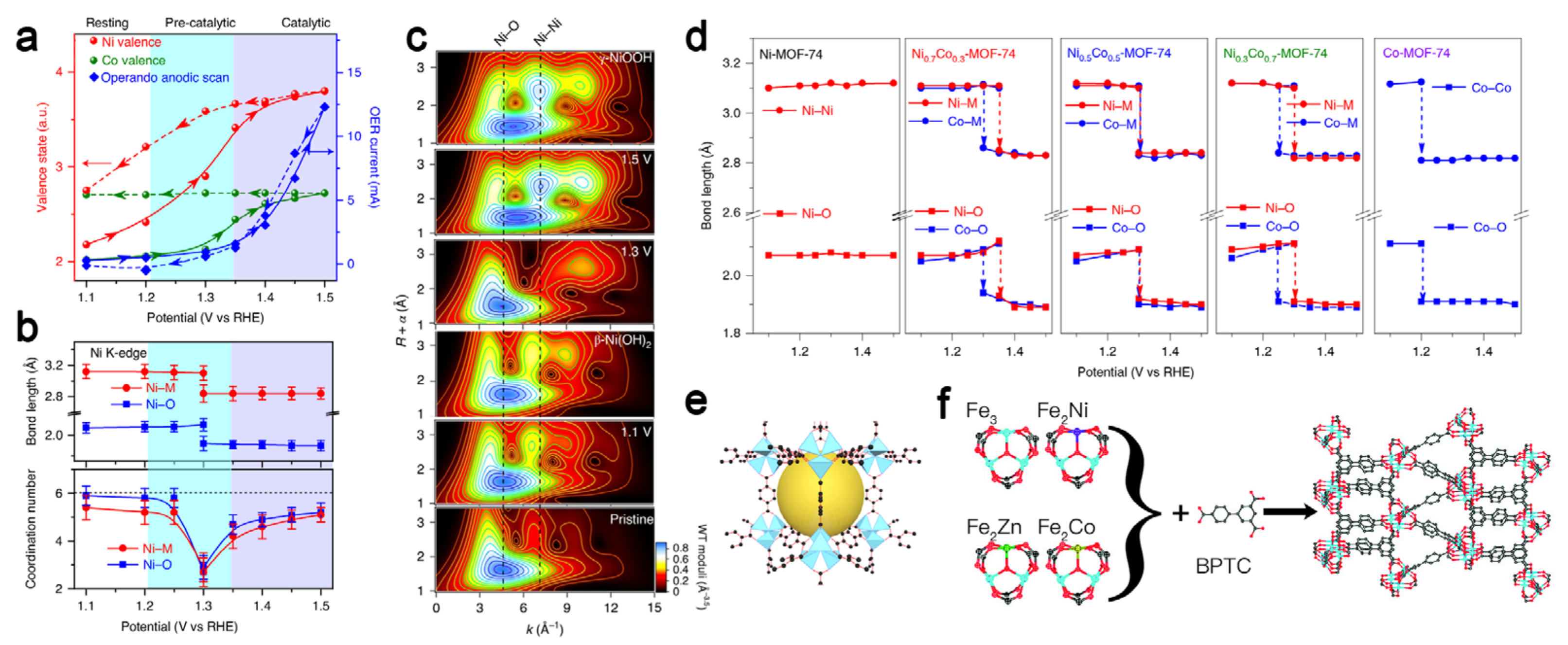 Inorganics 11 00424 g004