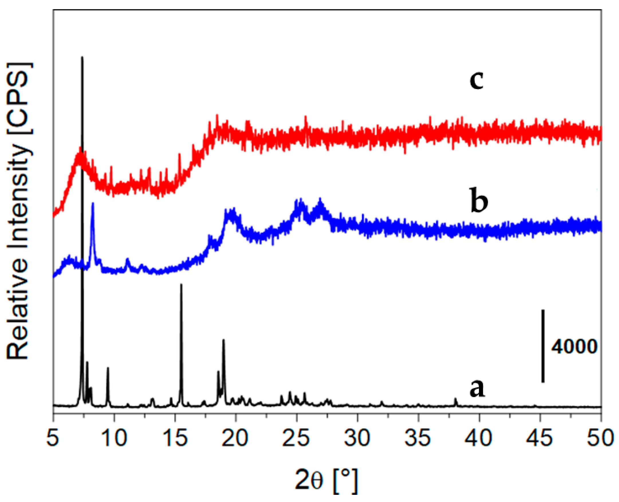 Inorganics 11 00426 g001