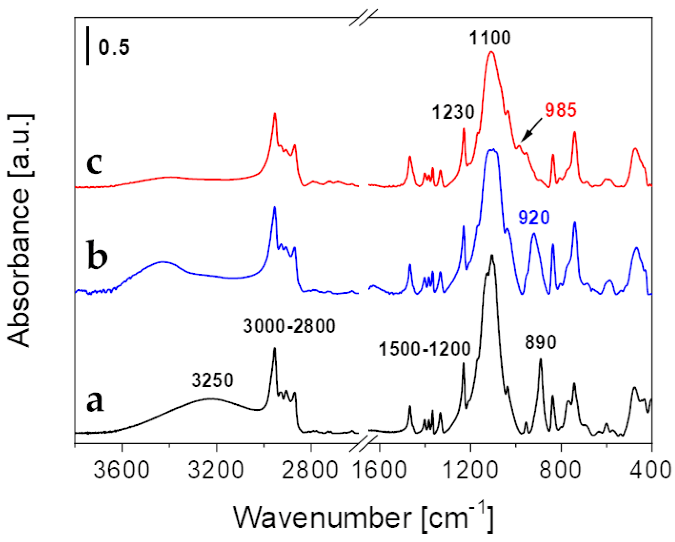 Inorganics 11 00426 g002
