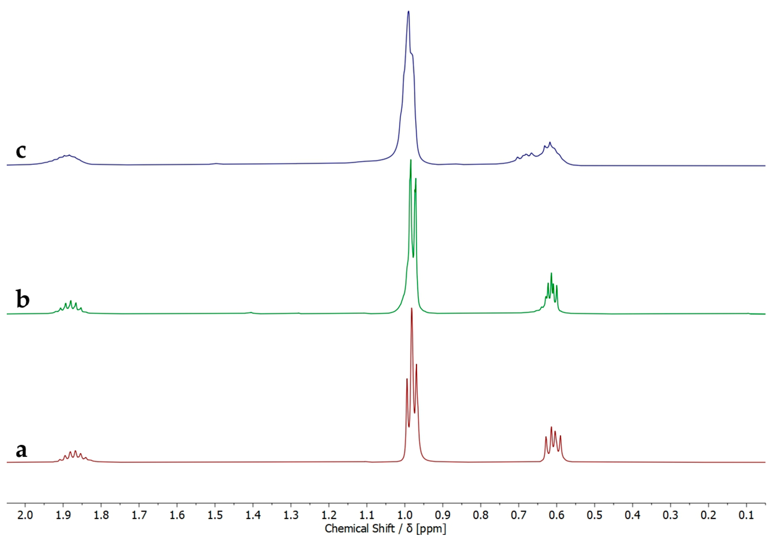 Inorganics 11 00426 g003