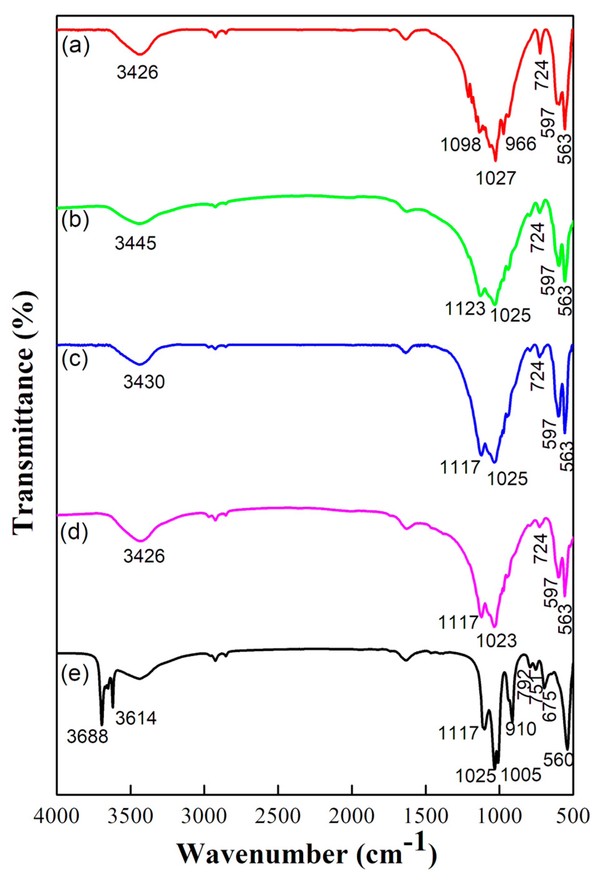 Inorganics 11 00427 g002
