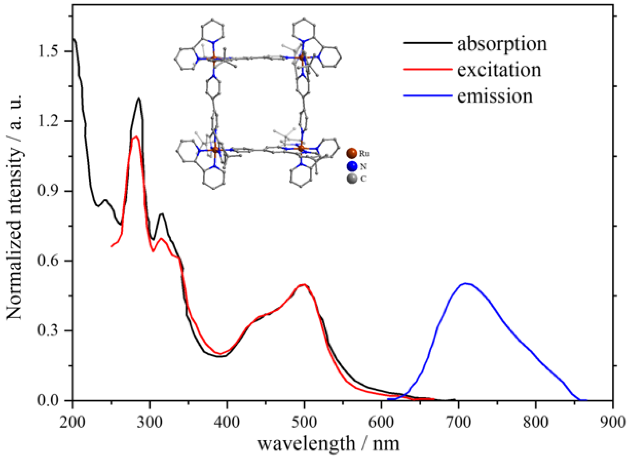 Inorganics 11 00436 g002