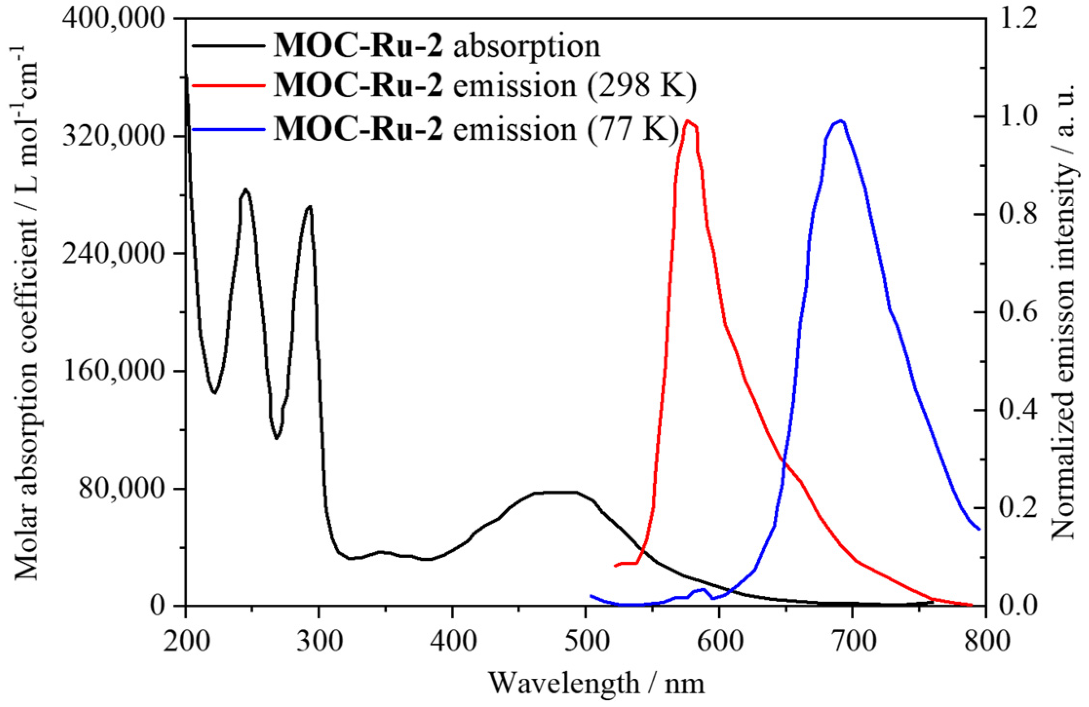 Inorganics 11 00436 g003