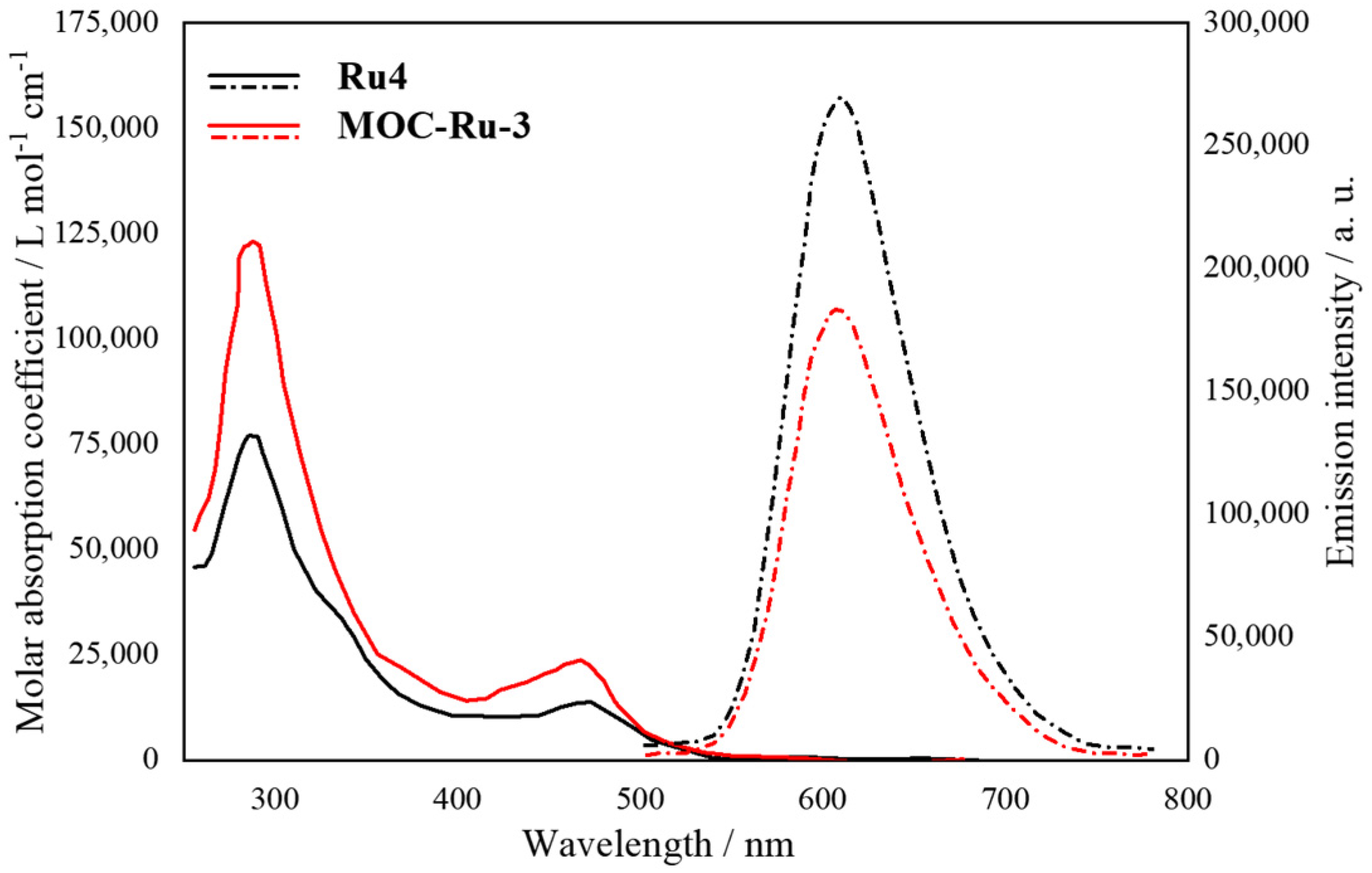 Inorganics 11 00436 g004