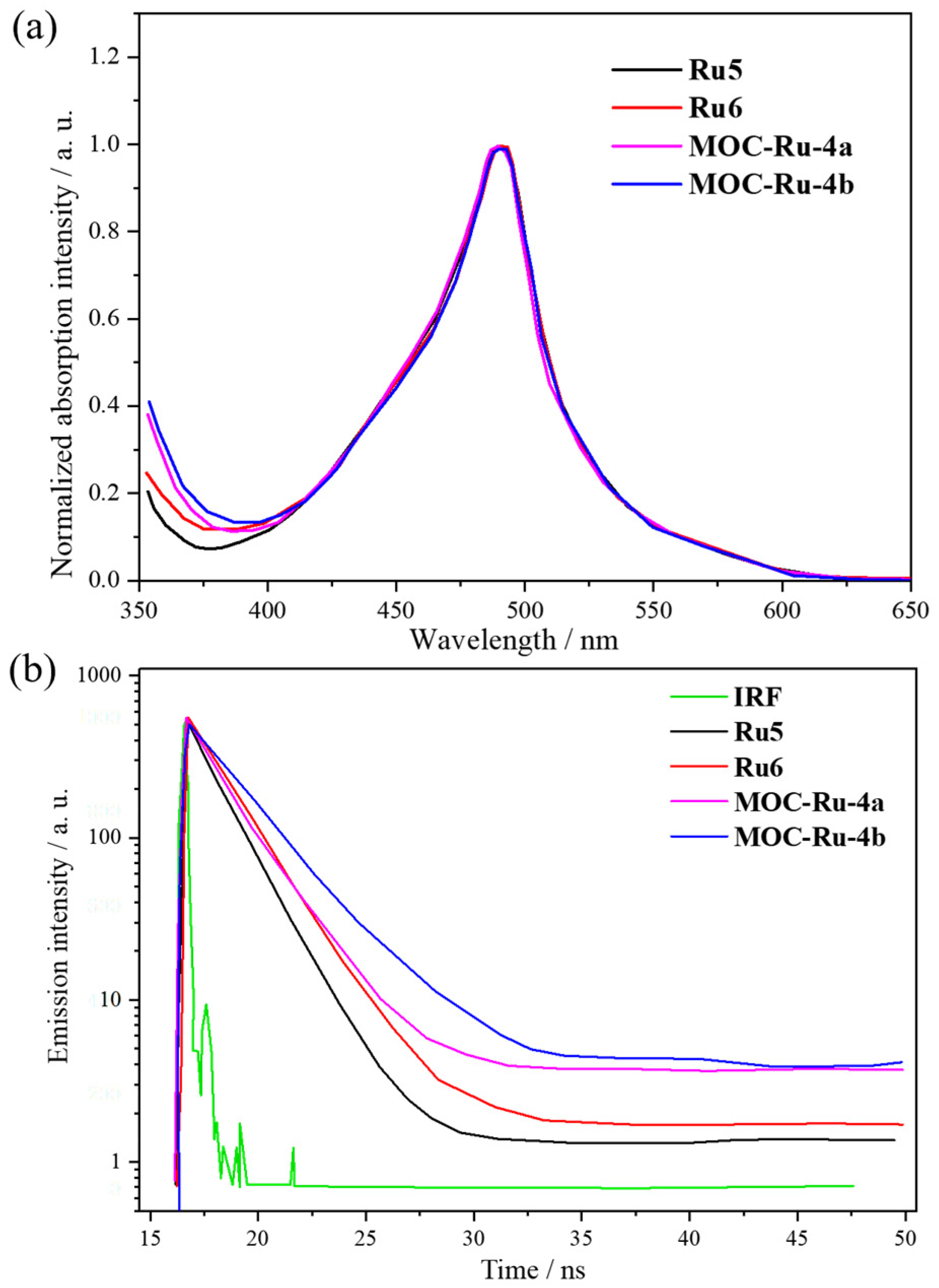 Inorganics 11 00436 g005