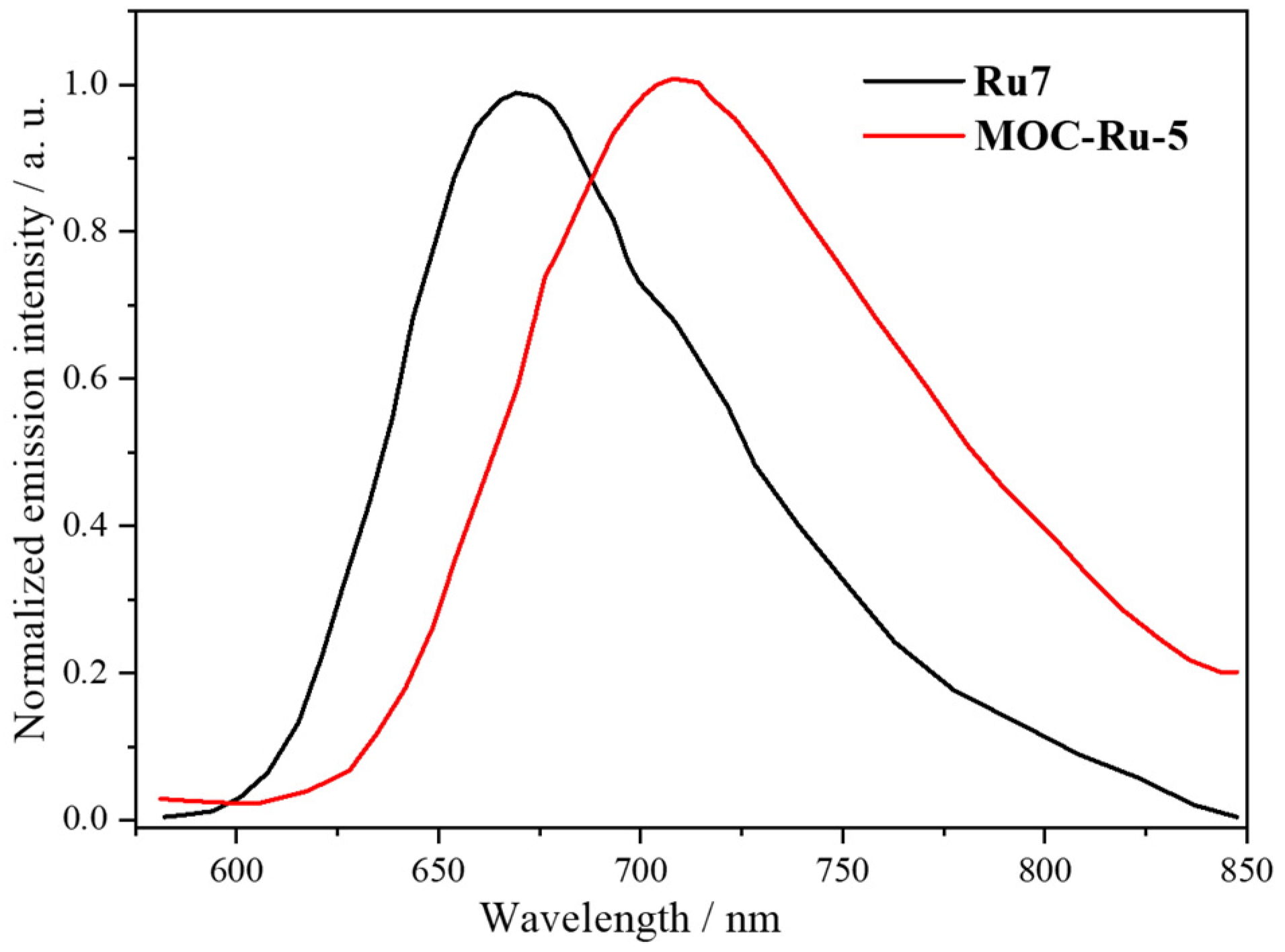 Inorganics 11 00436 g006