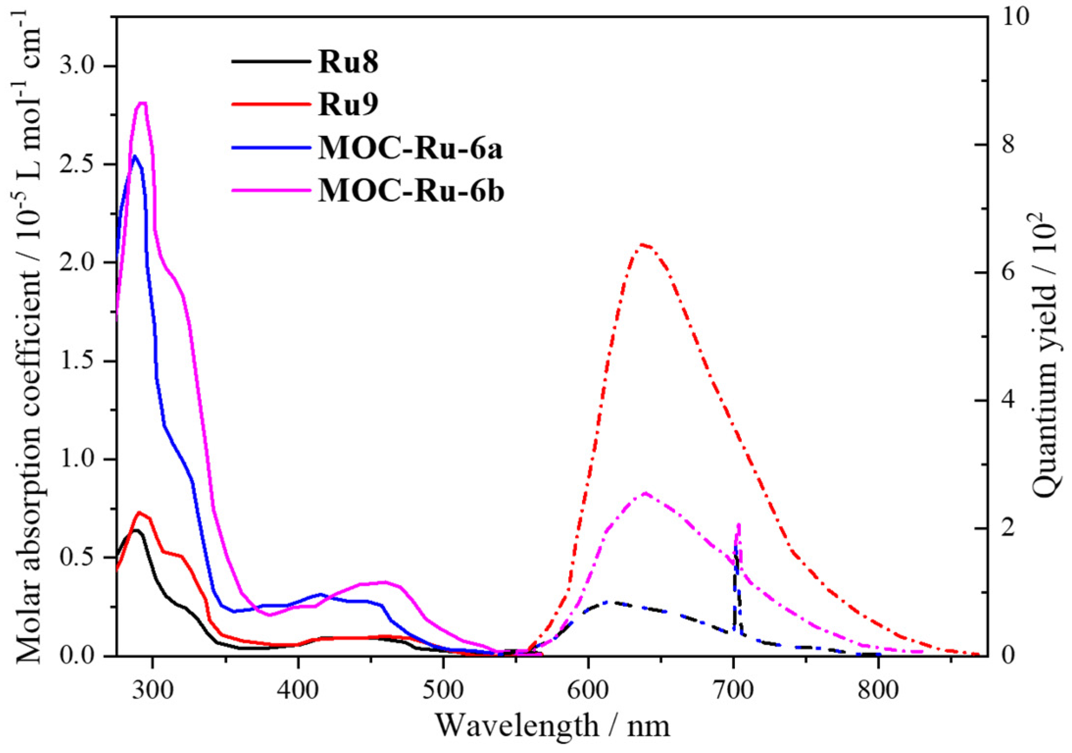 Inorganics 11 00436 g007