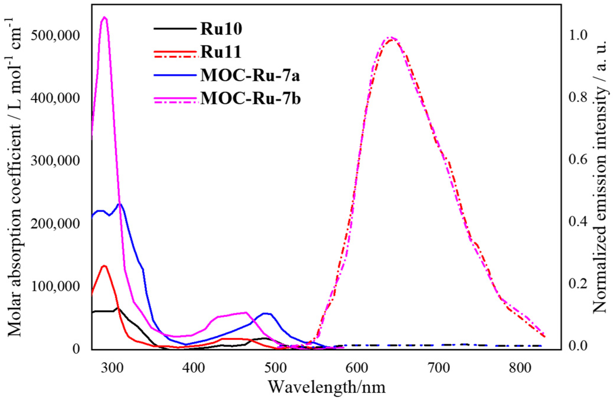 Inorganics 11 00436 g008