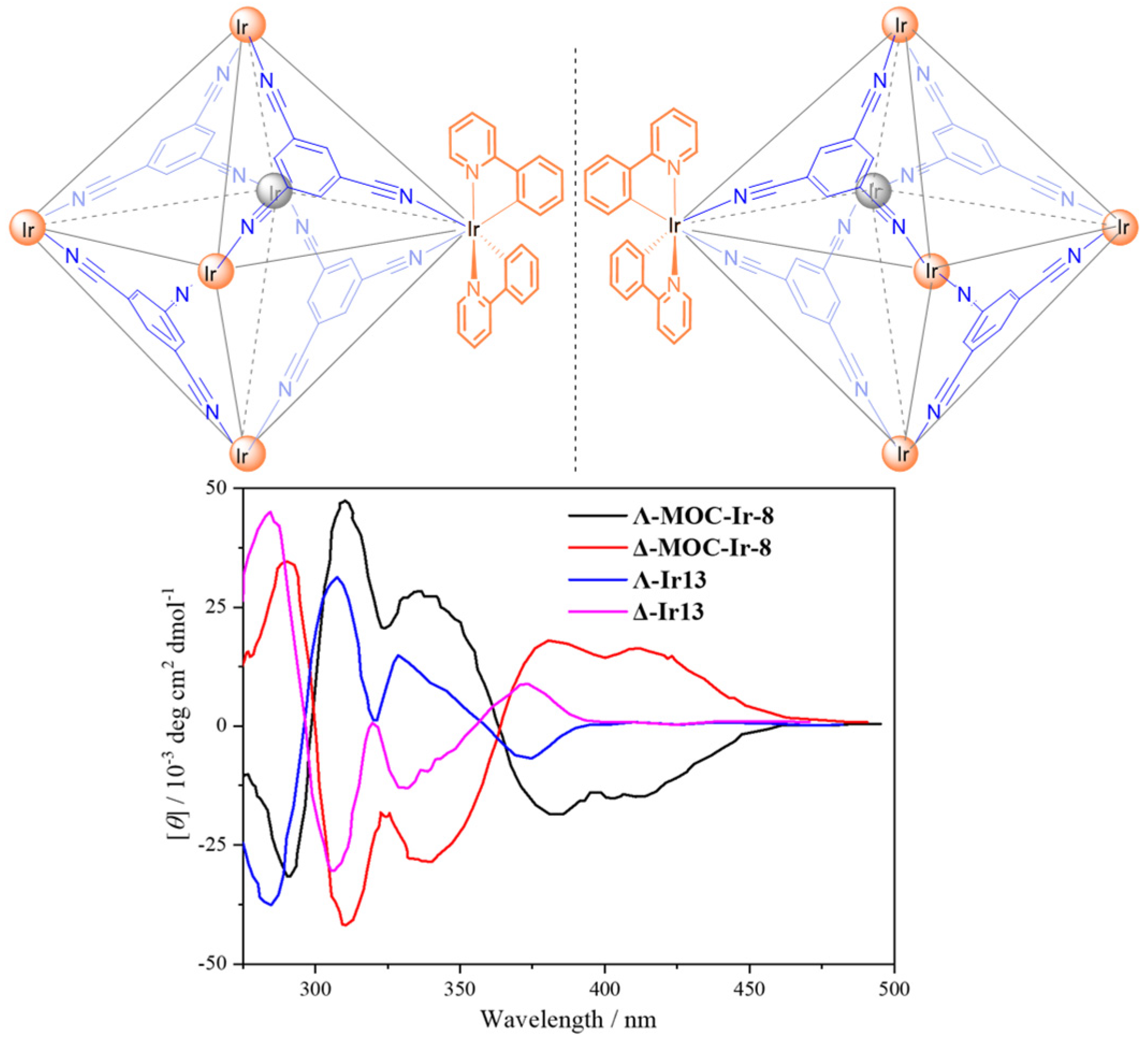 Inorganics 11 00436 g009