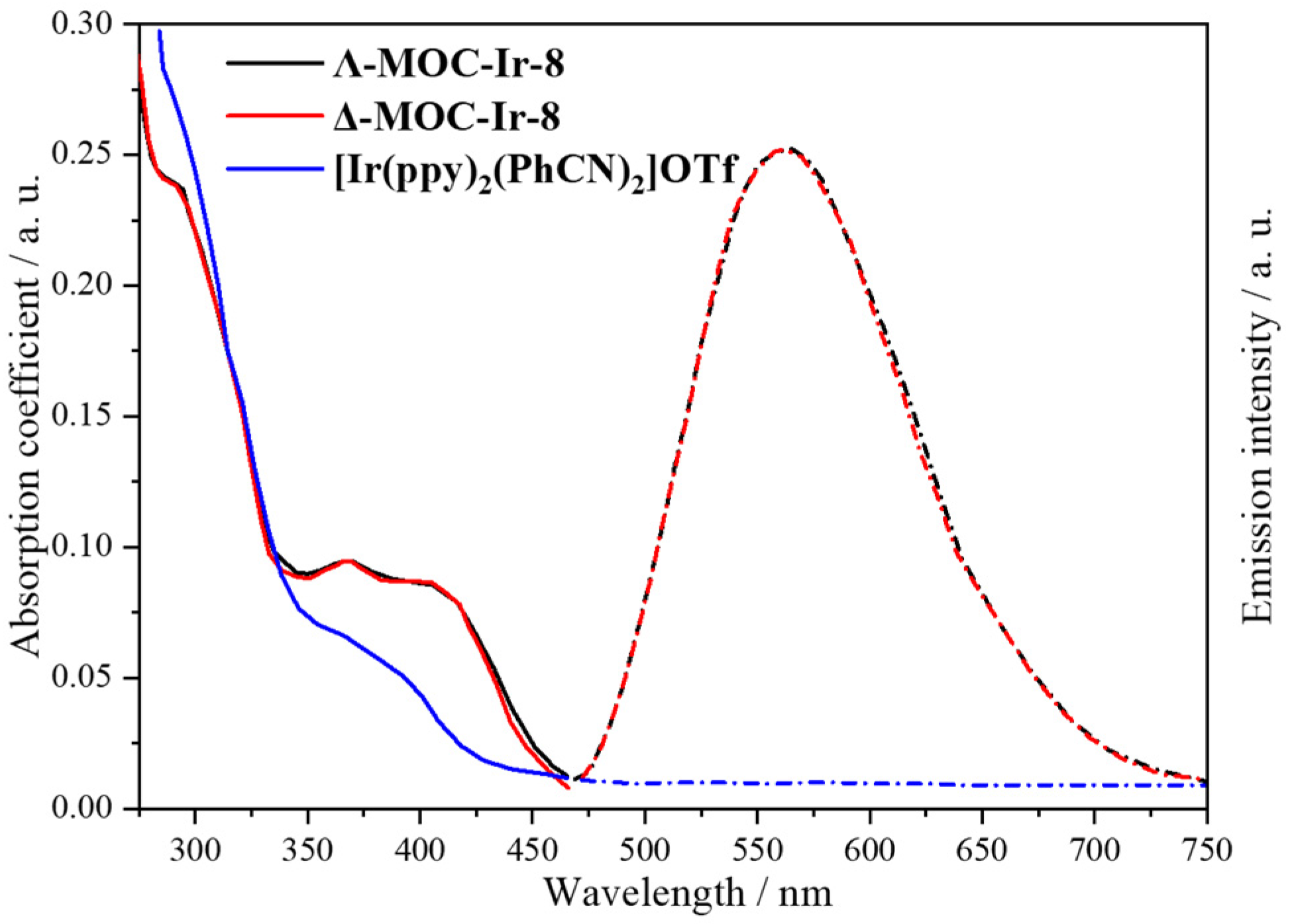 Inorganics 11 00436 g010