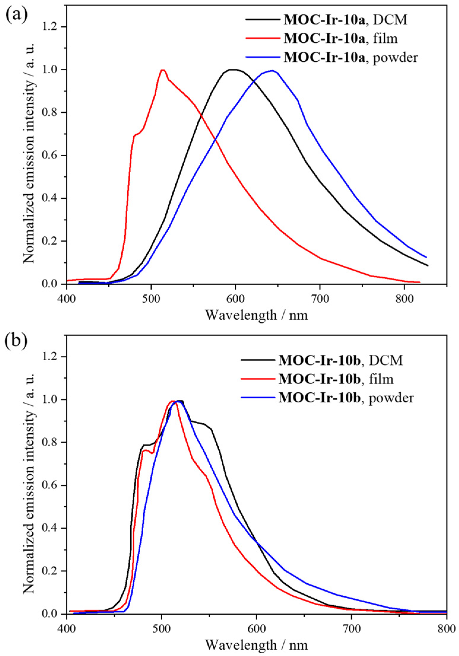 Inorganics 11 00436 g012