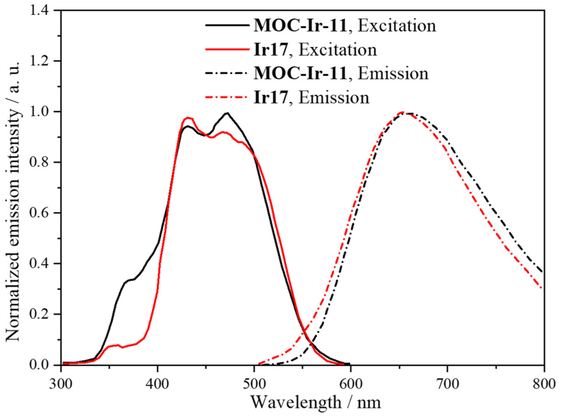 Inorganics 11 00436 g013