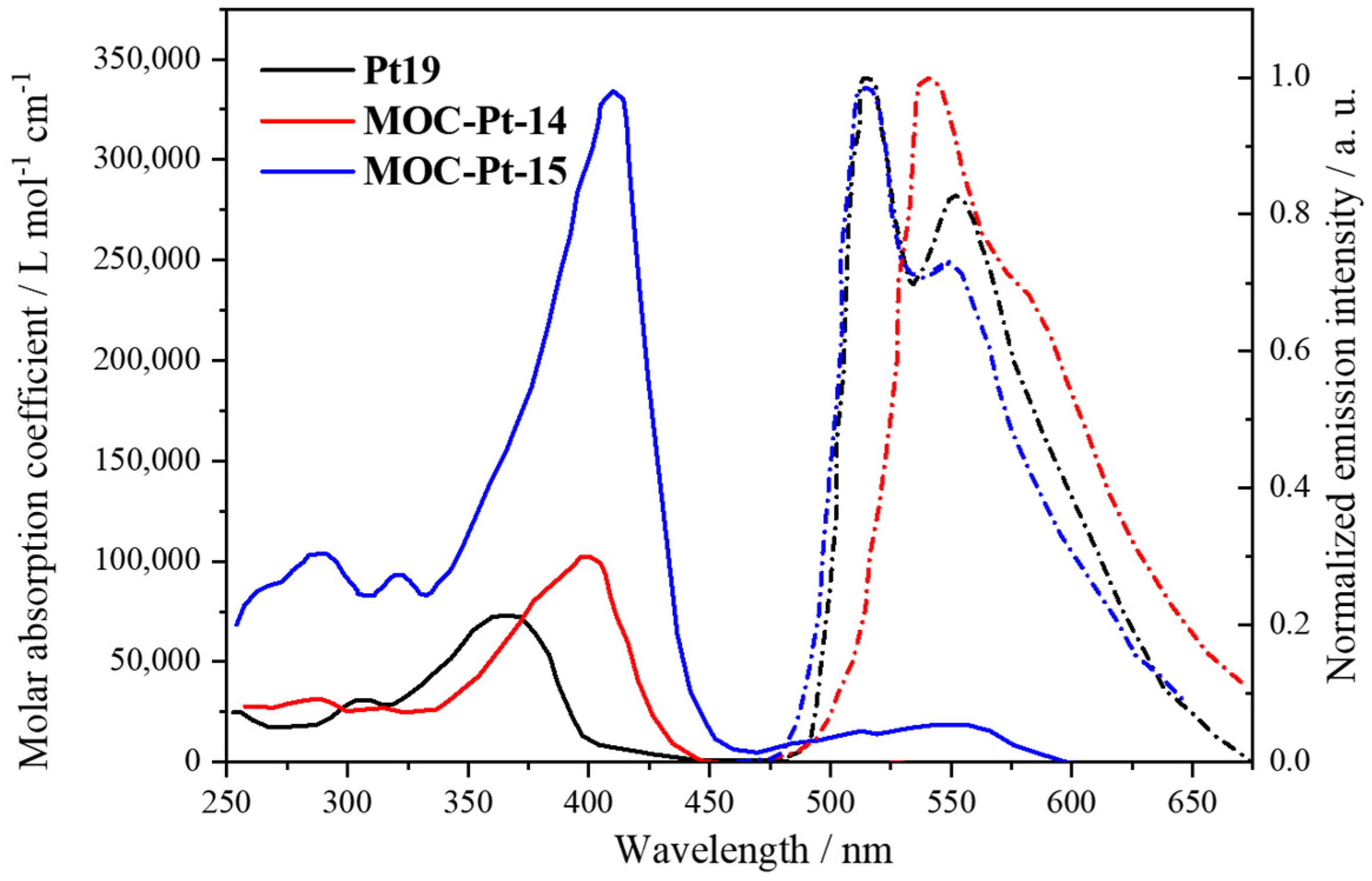 Inorganics 11 00436 g015
