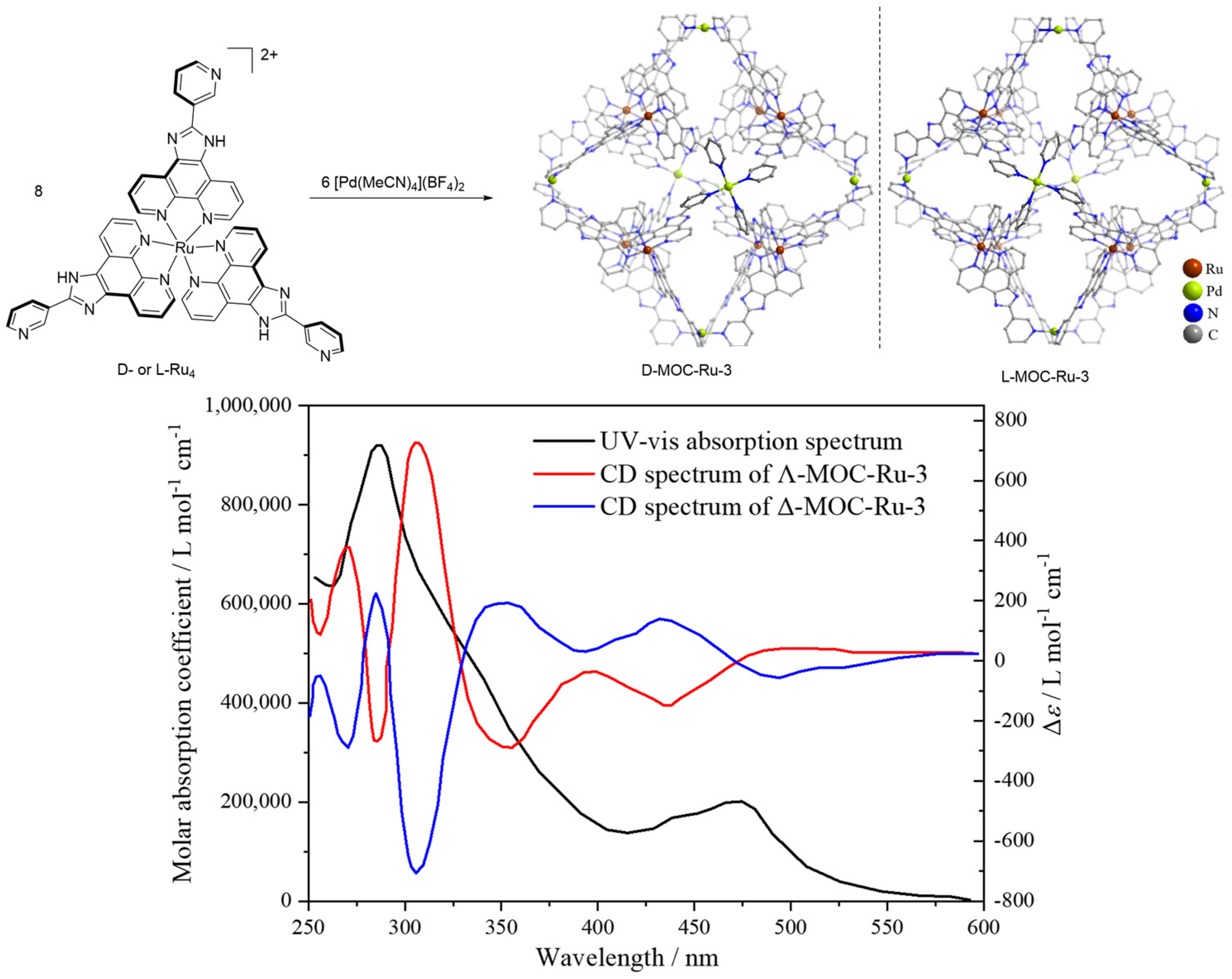 Inorganics 11 00436 sch003