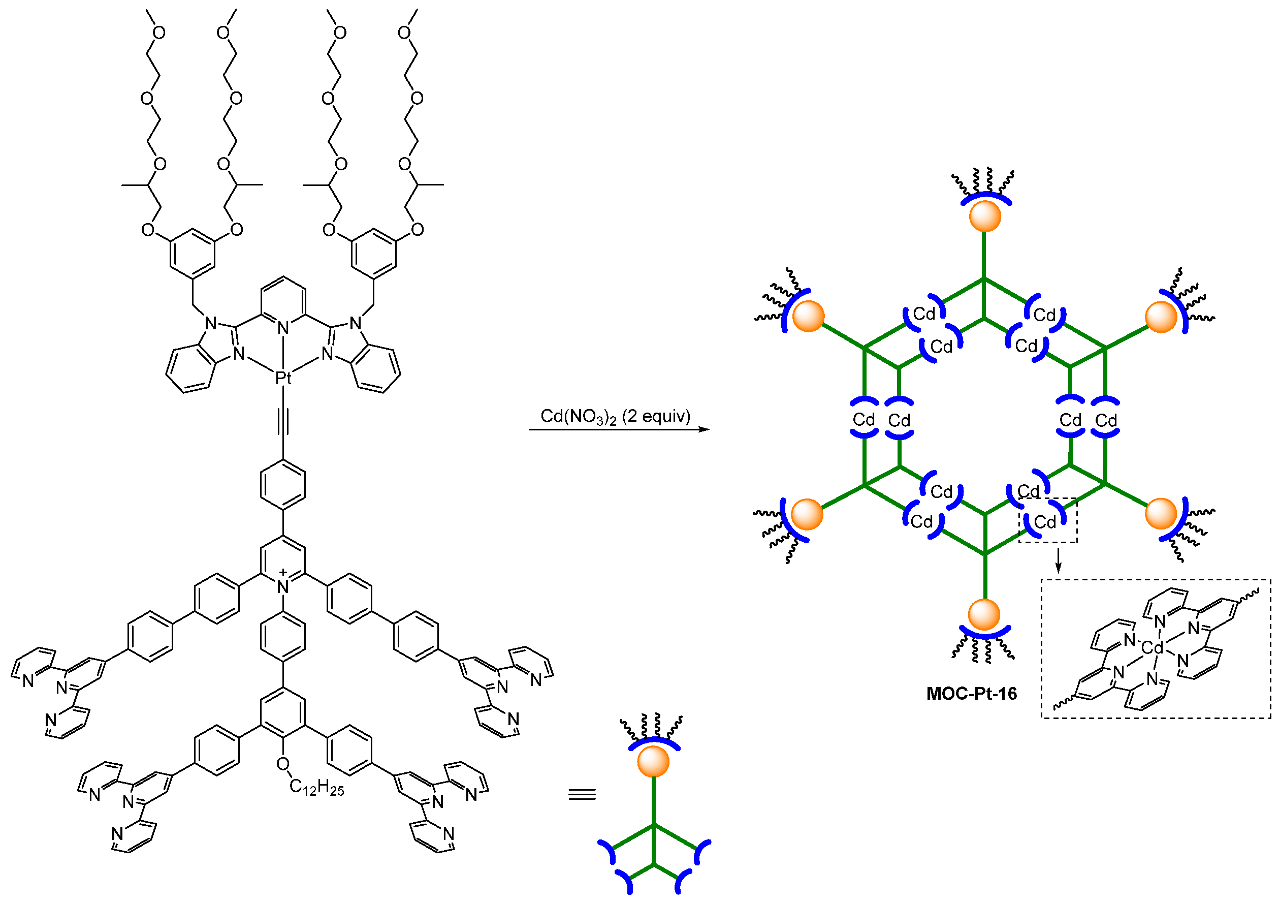 Inorganics 11 00436 sch015