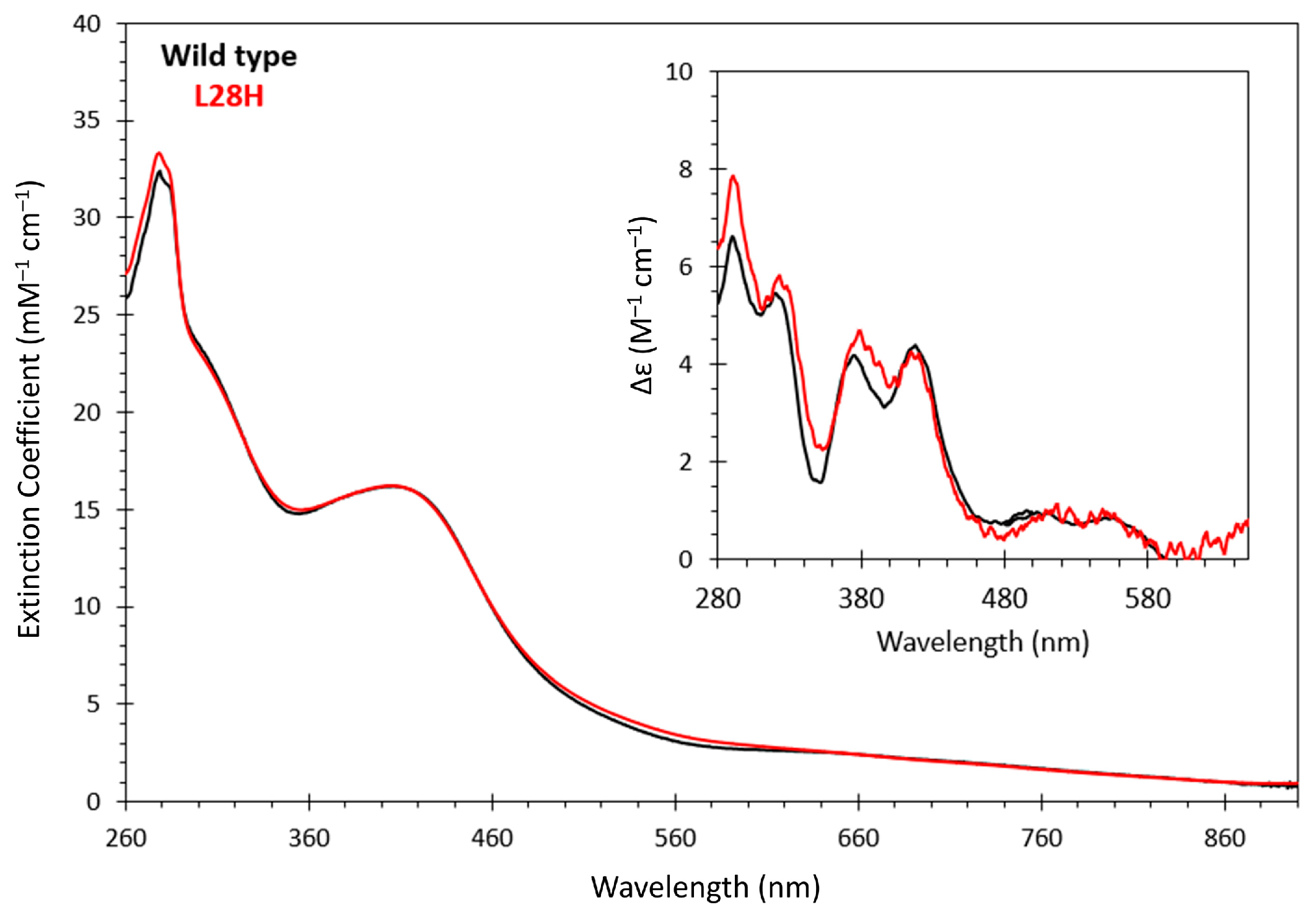 Inorganics 11 00450 g001