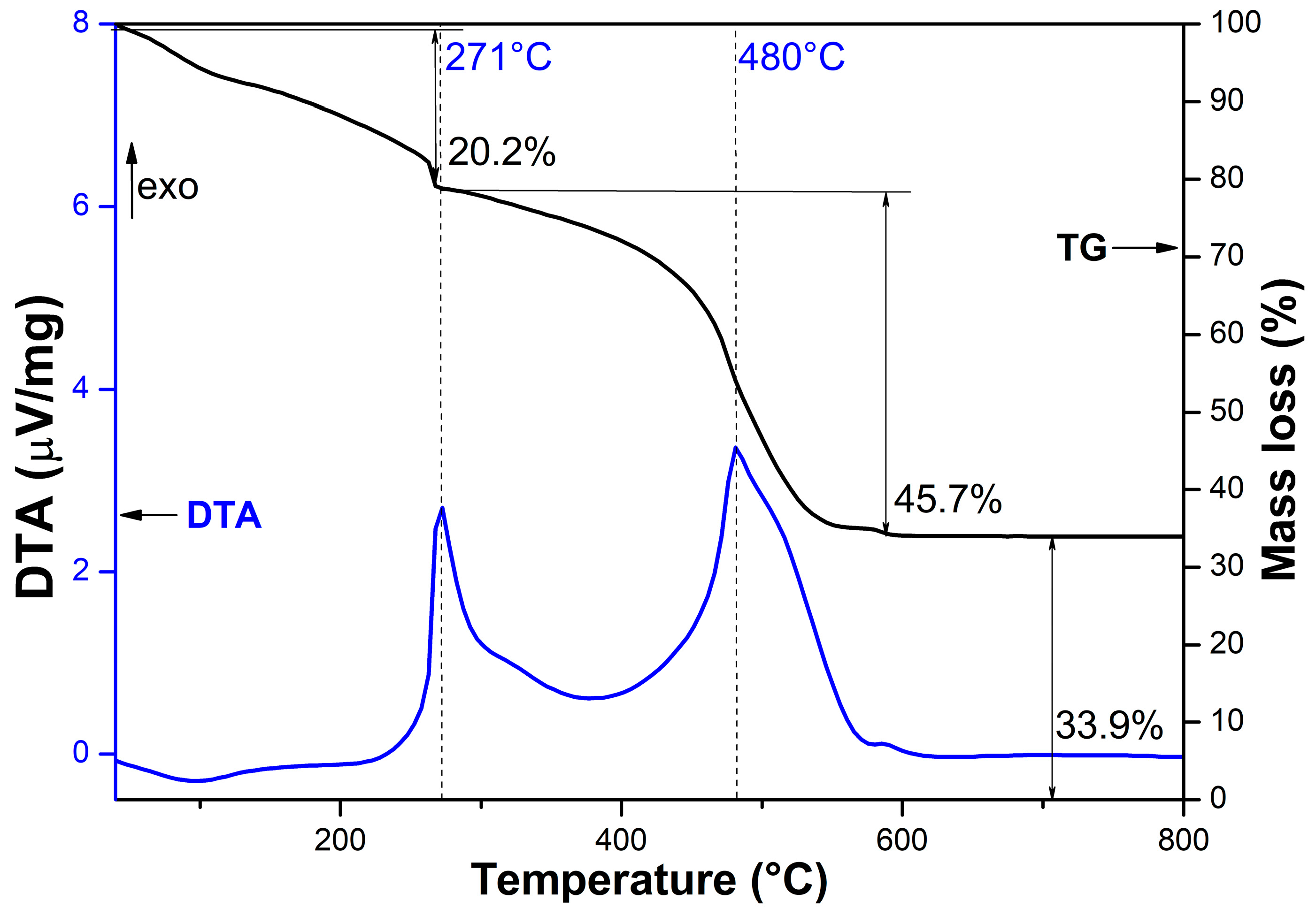 Inorganics 11 00456 g001