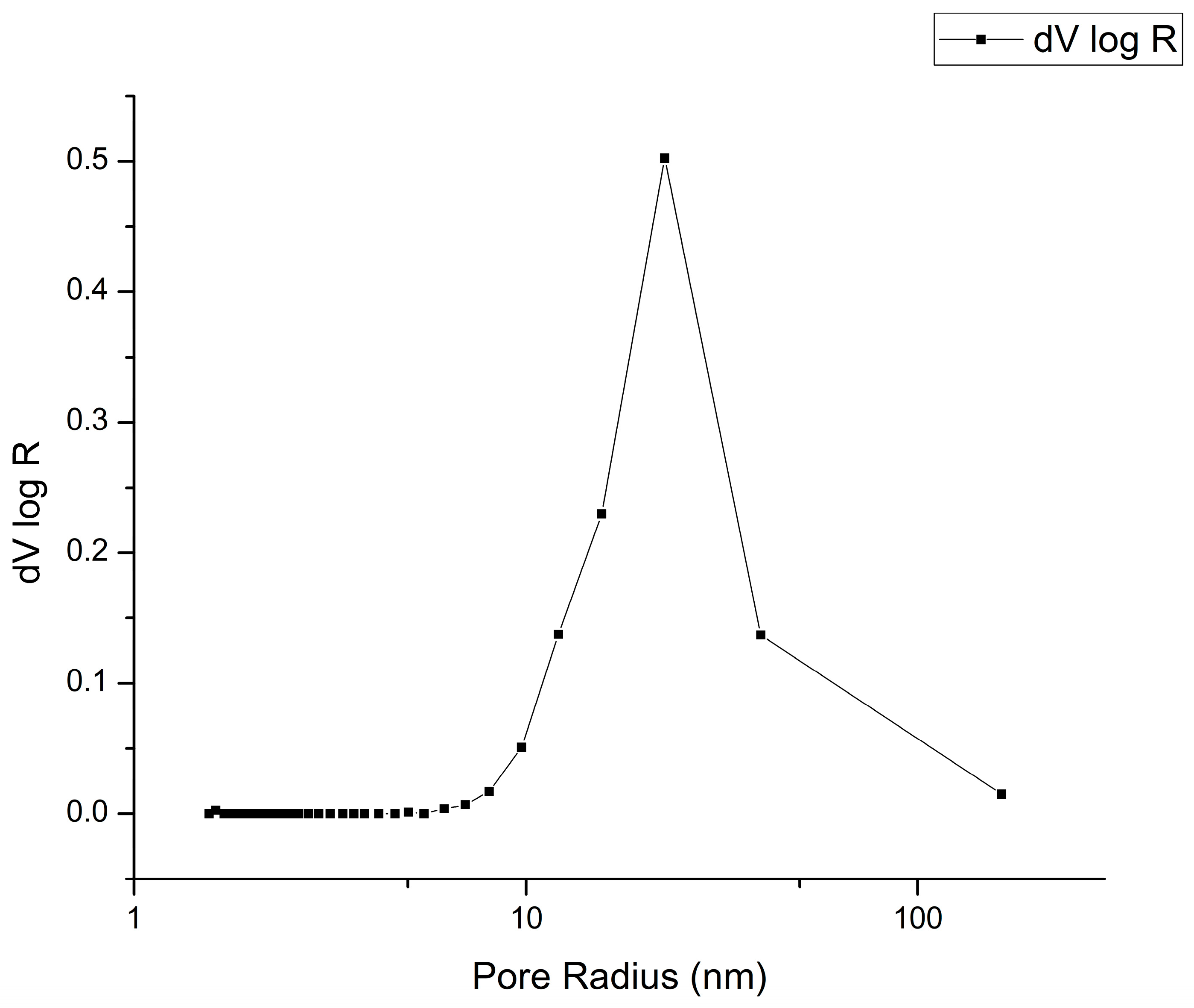 Inorganics 11 00456 g006