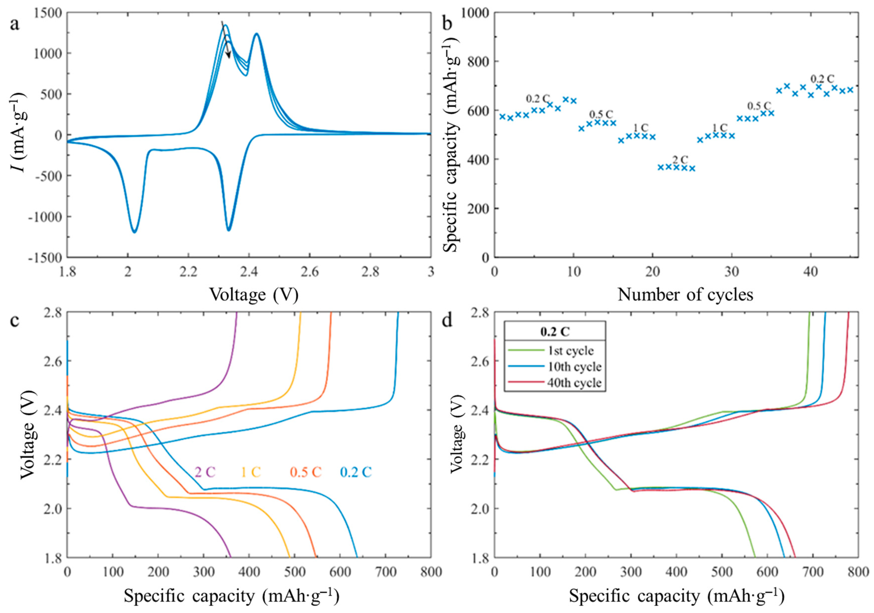 Inorganics 11 00456 g008