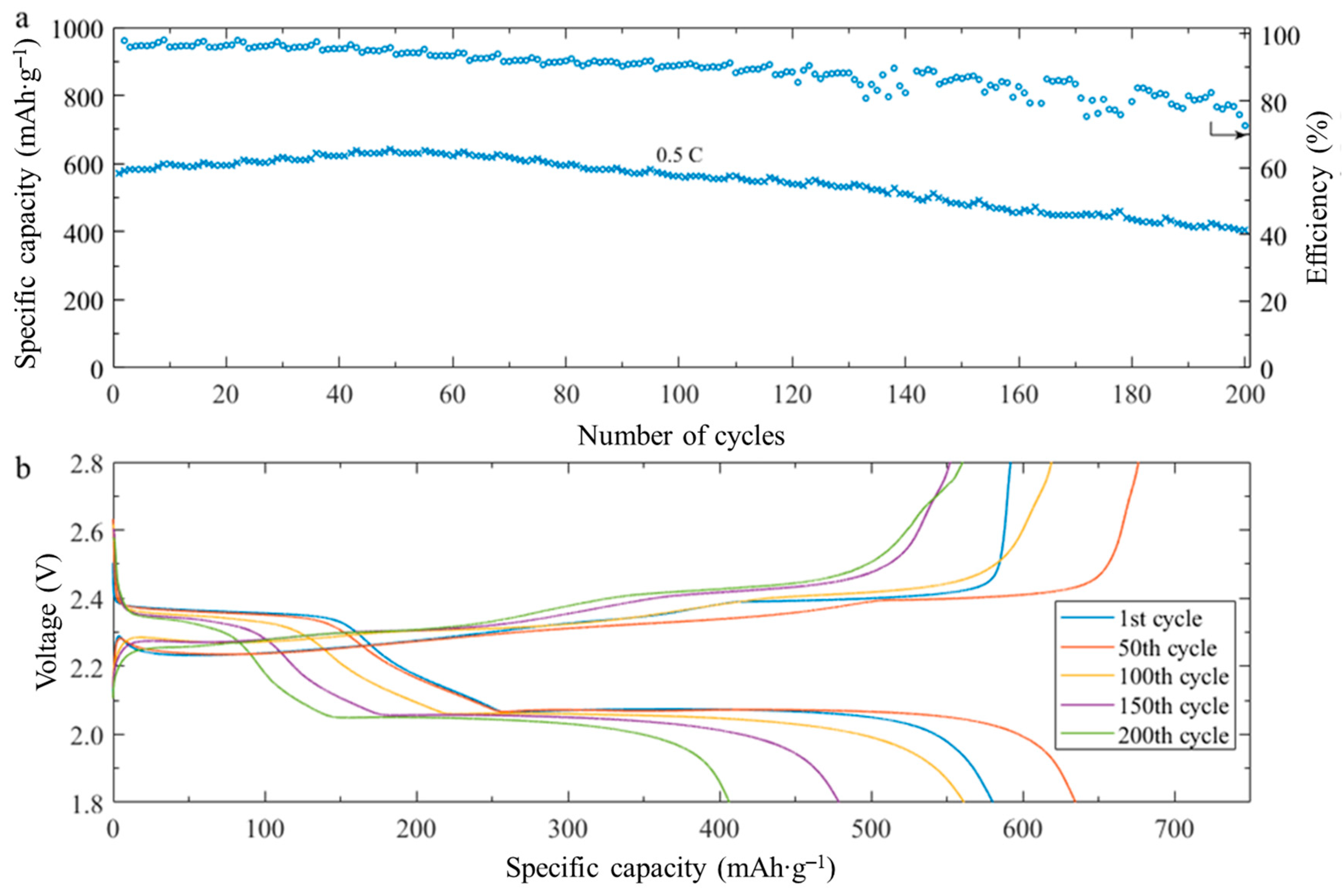 Inorganics 11 00456 g009