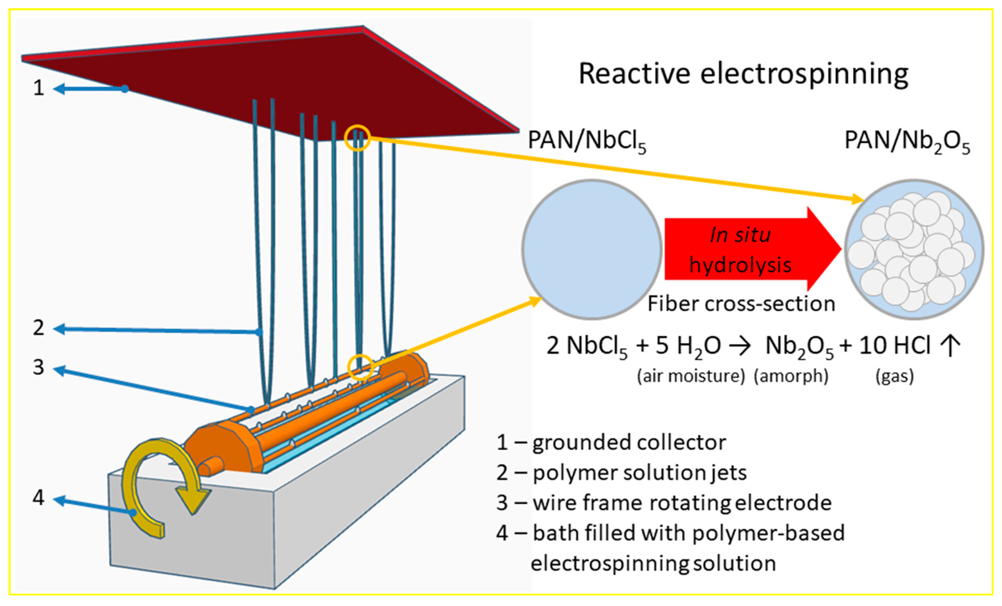 Inorganics 11 00456 sch001