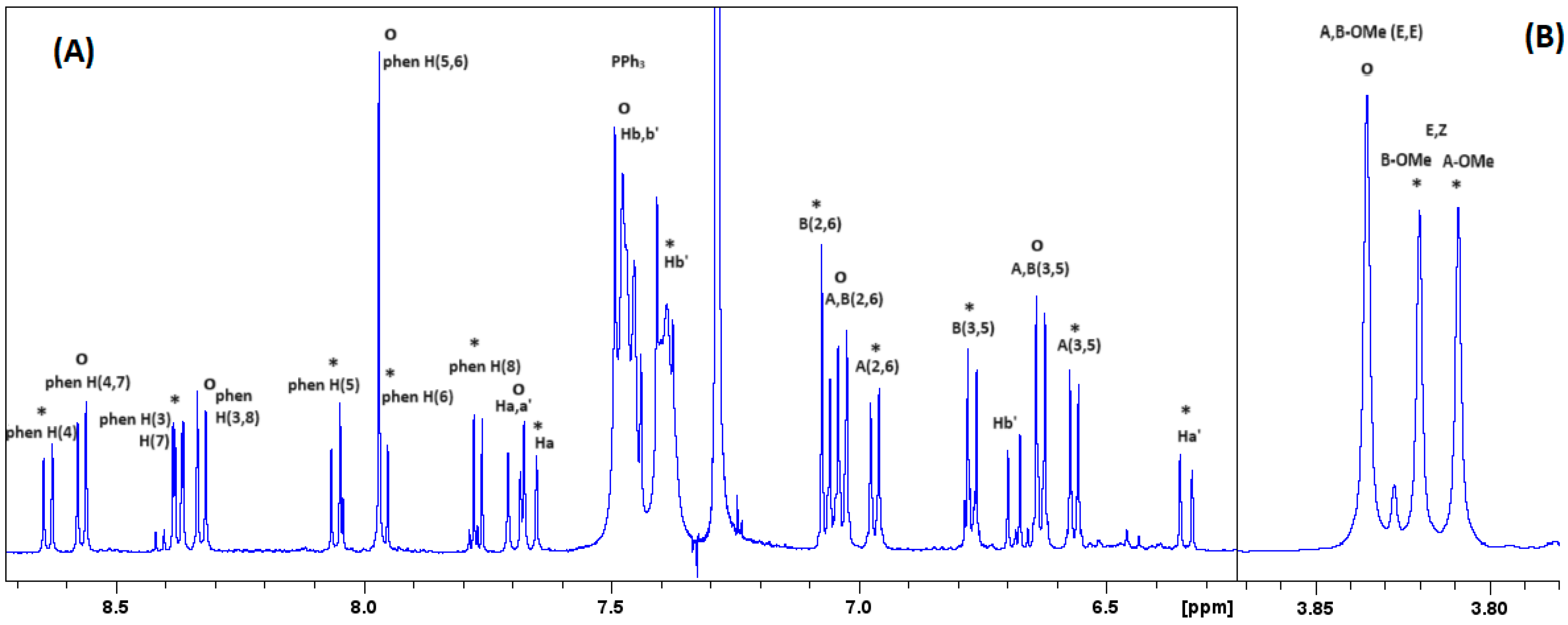Inorganics 11 00467 g002
