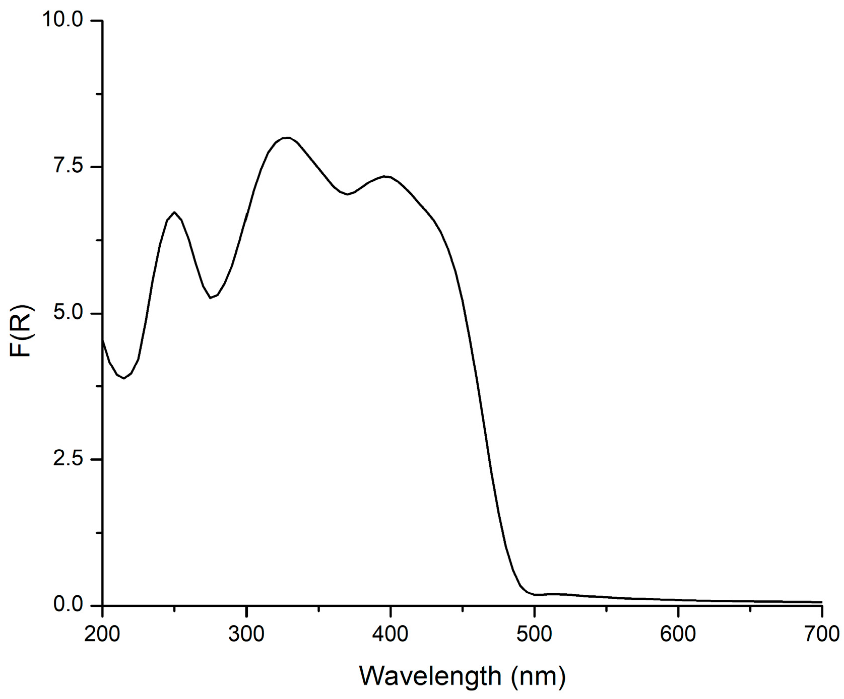 Inorganics 11 00467 g005