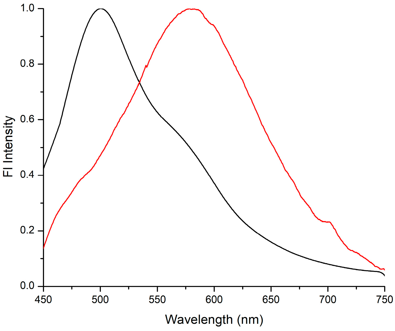 Inorganics 11 00467 g006