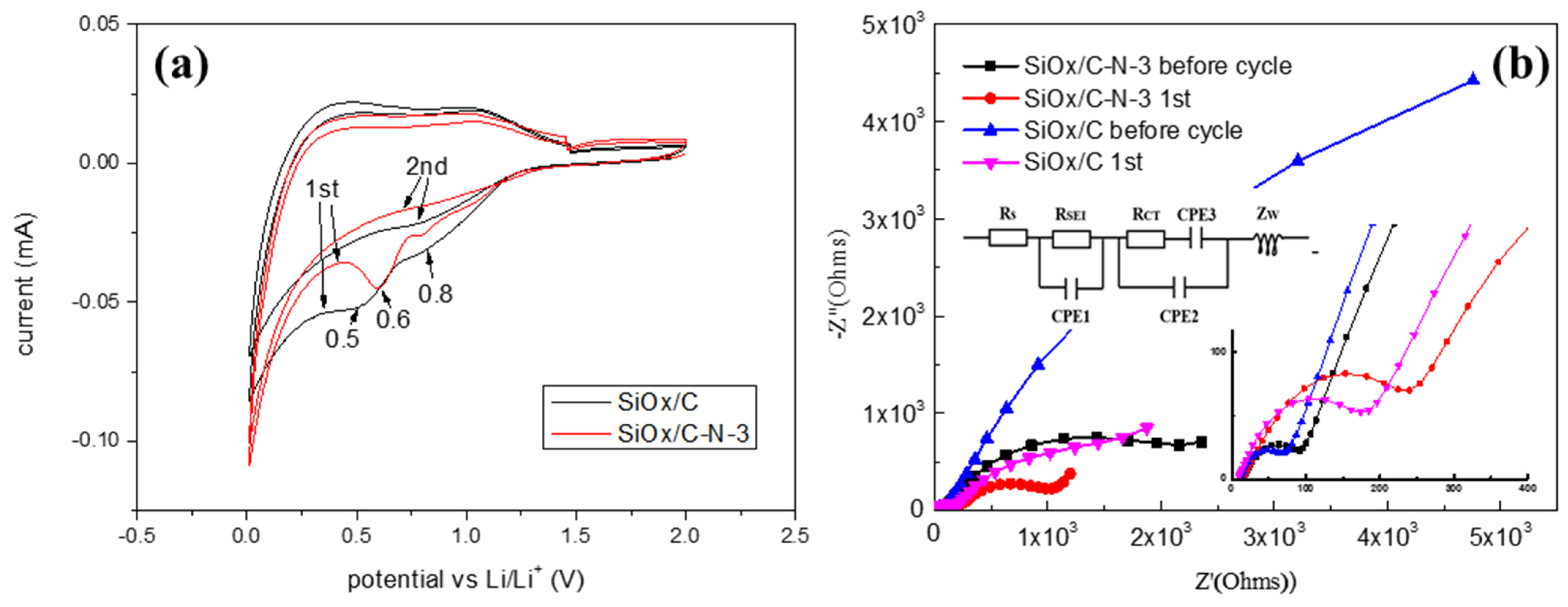 Inorganics 12 00009 g004