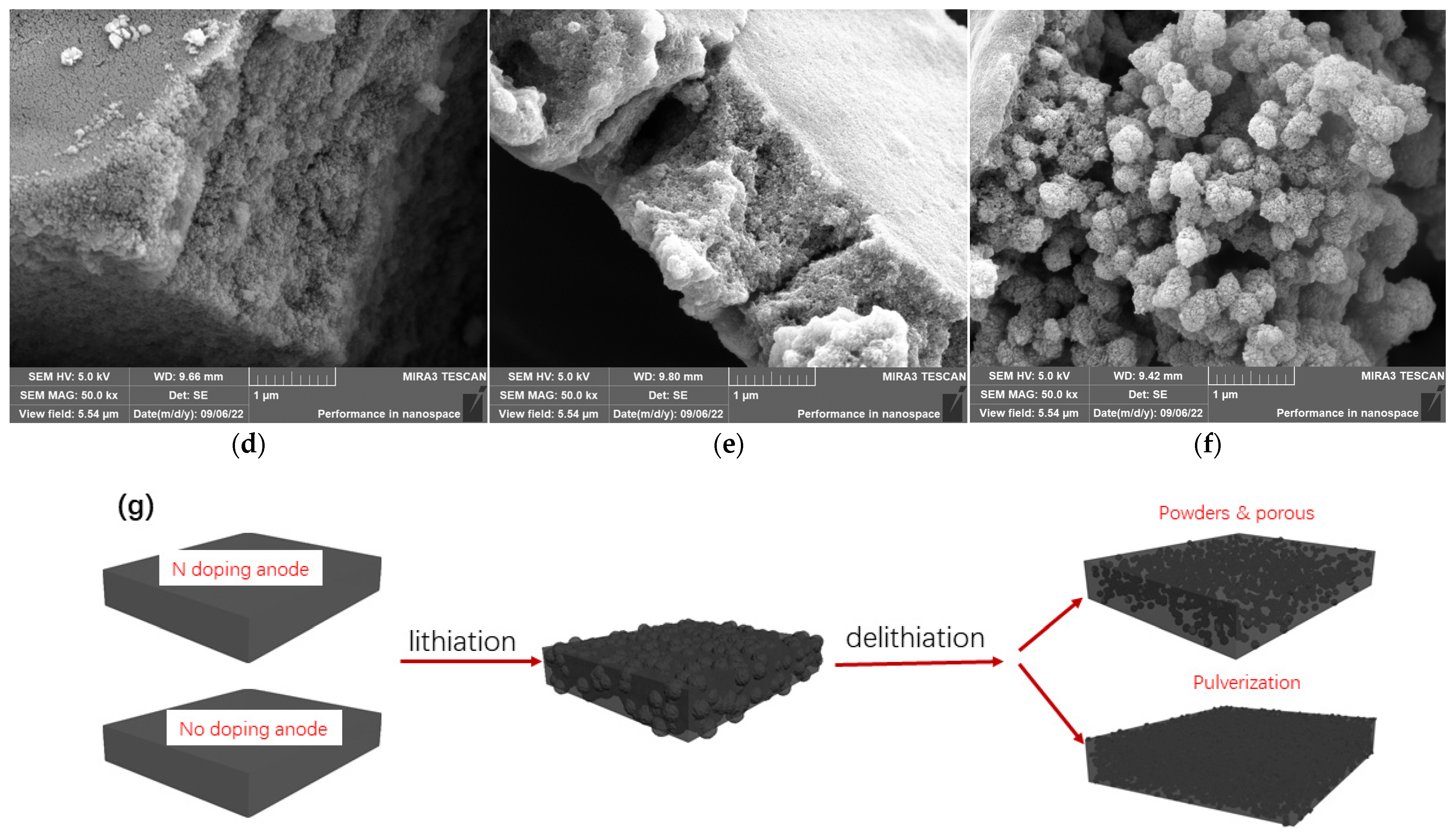 Inorganics 12 00009 g005b