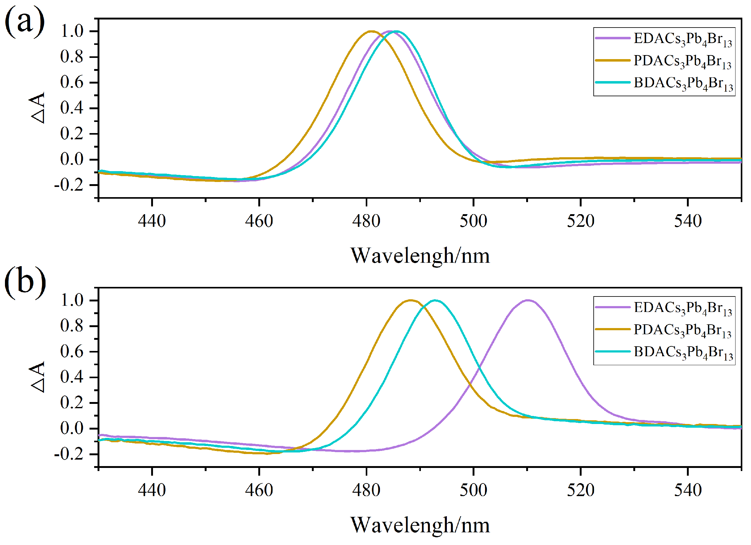 Inorganics 12 00012 g006