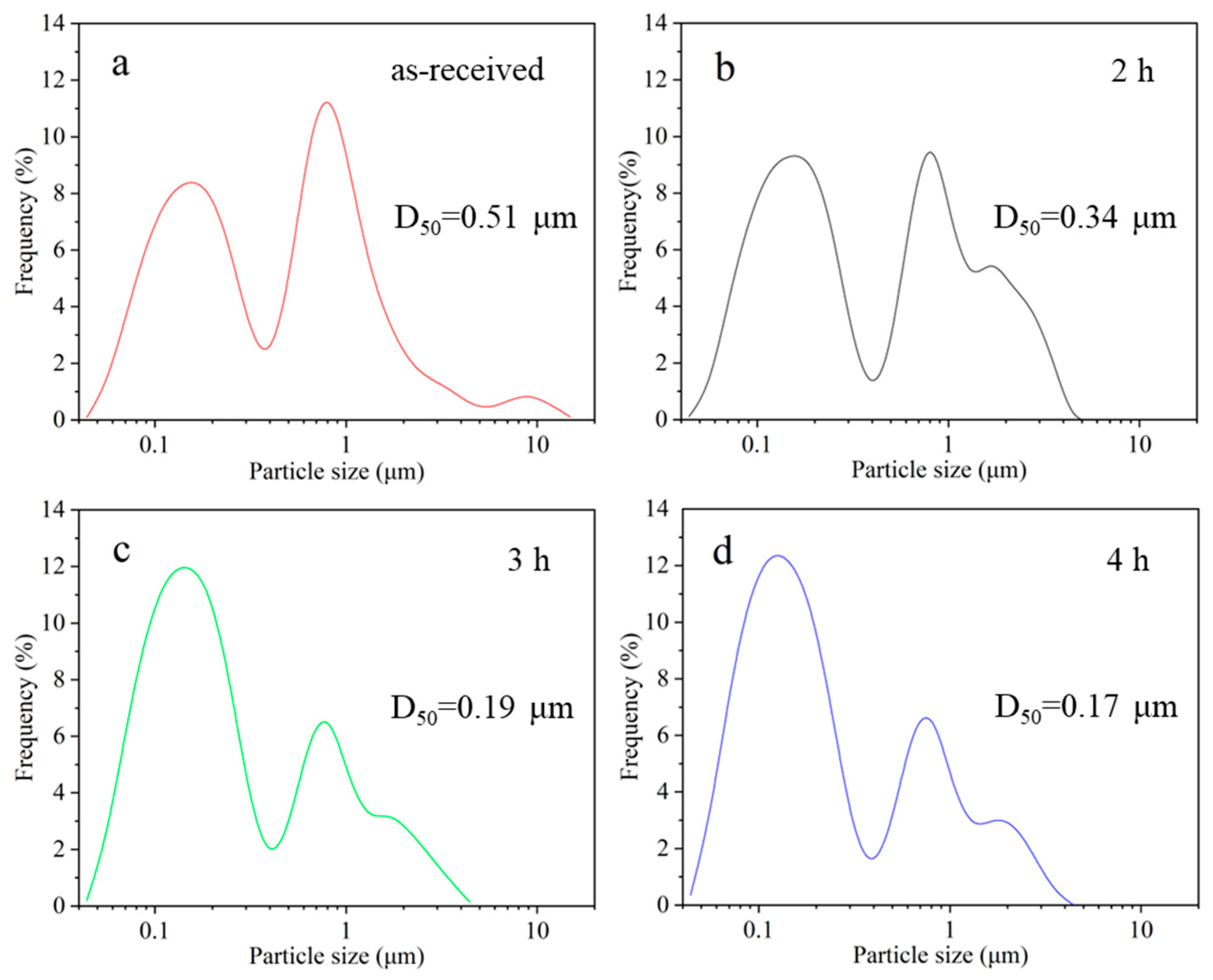 Inorganics 12 00017 g001