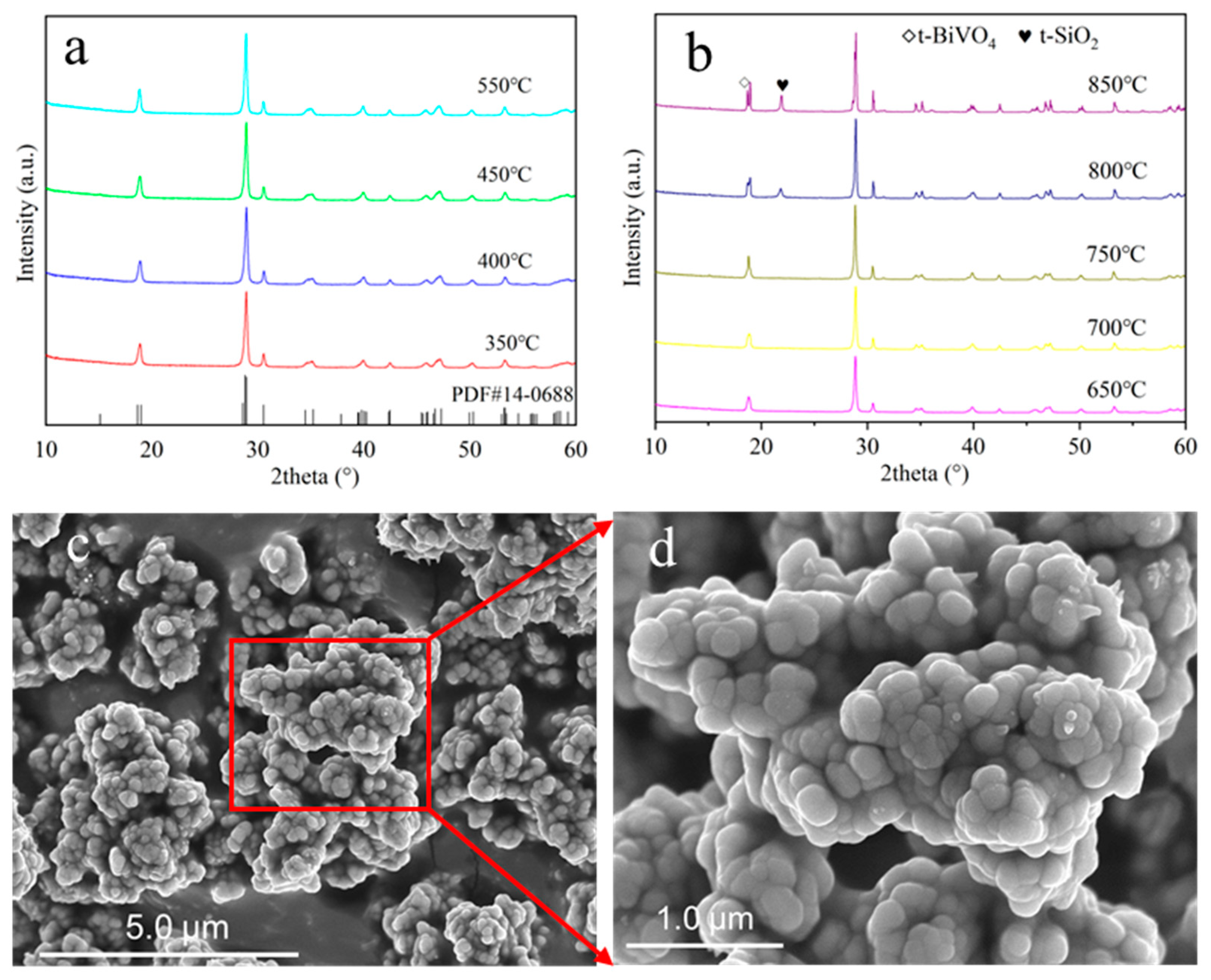 Inorganics 12 00017 g003
