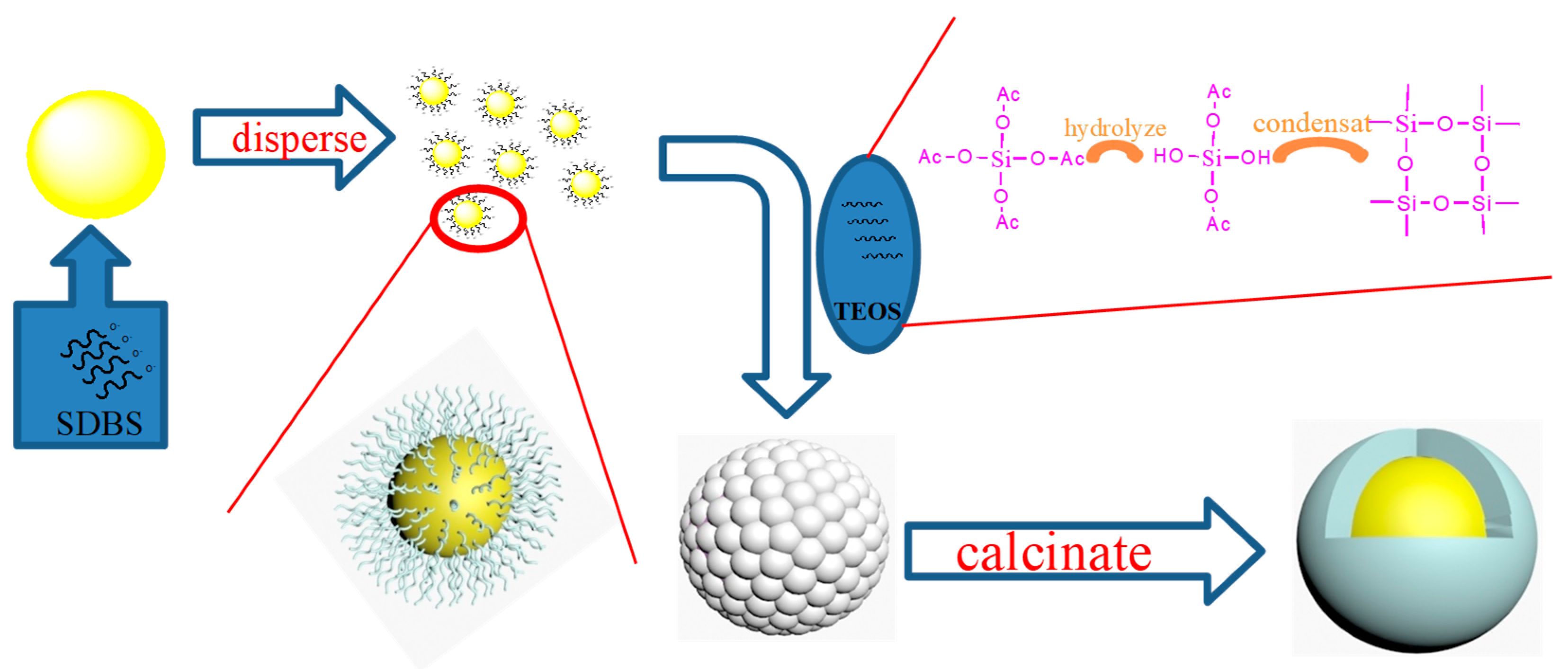 Inorganics 12 00017 g011