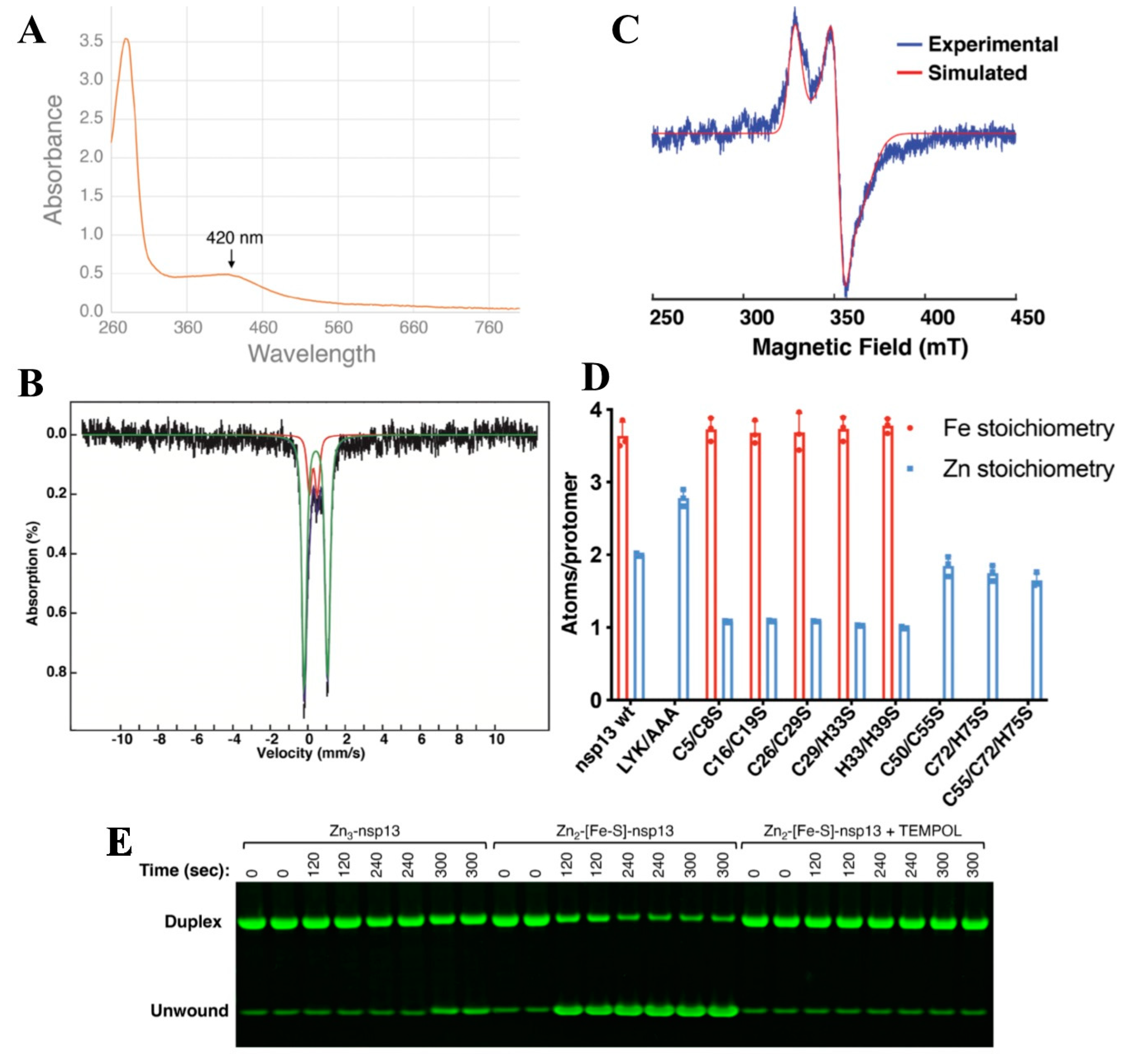 Inorganics 12 00025 g009