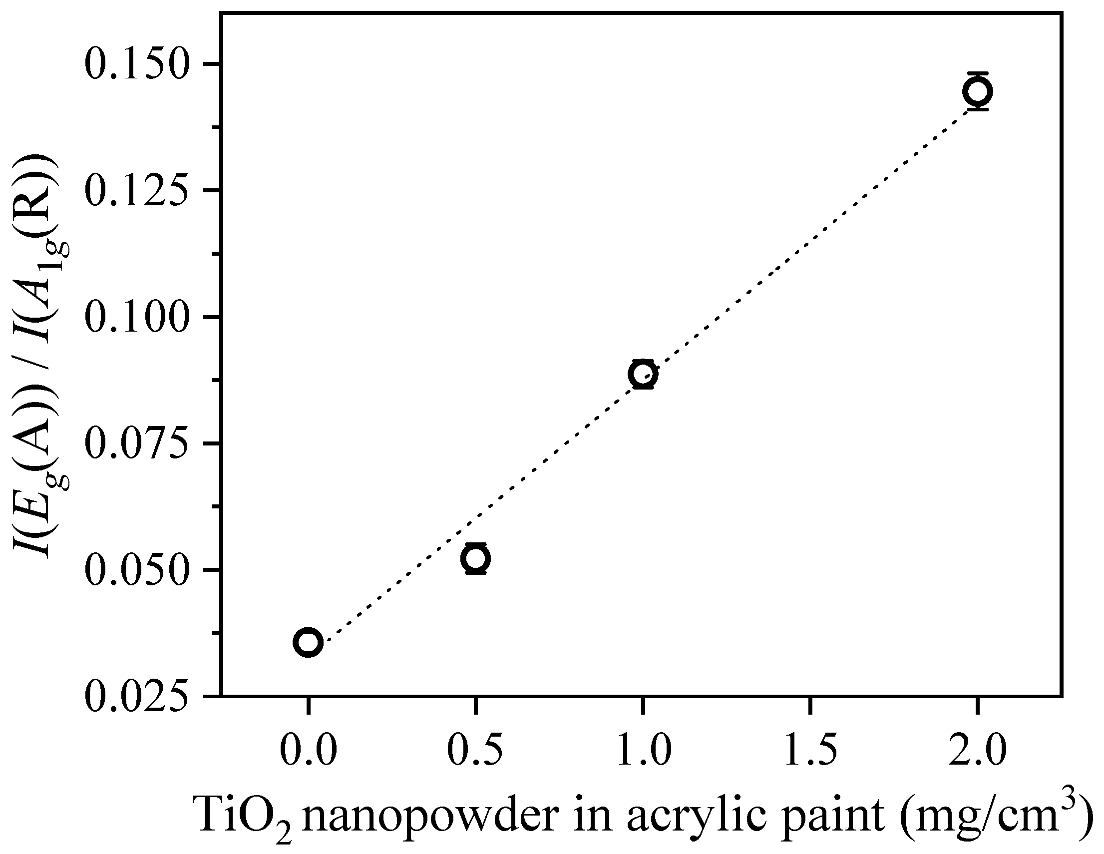 Inorganics 12 00035 g004