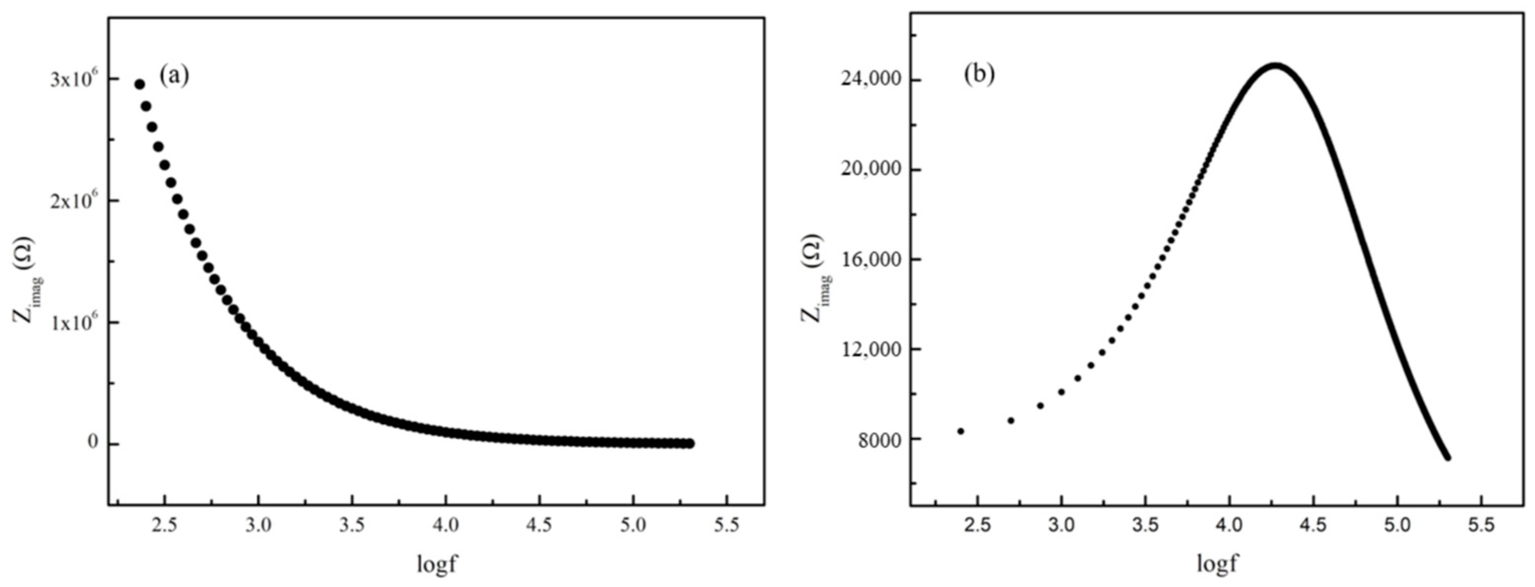 Inorganics 12 00035 g007