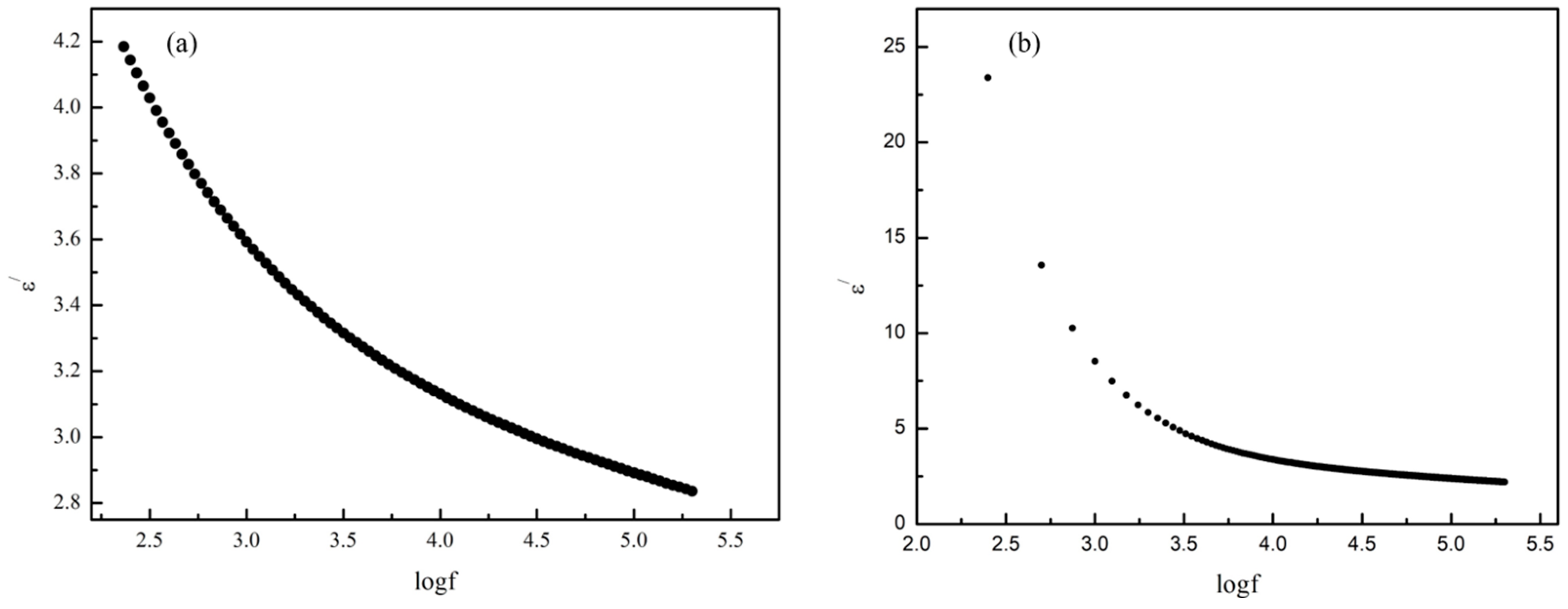 Inorganics 12 00035 g008