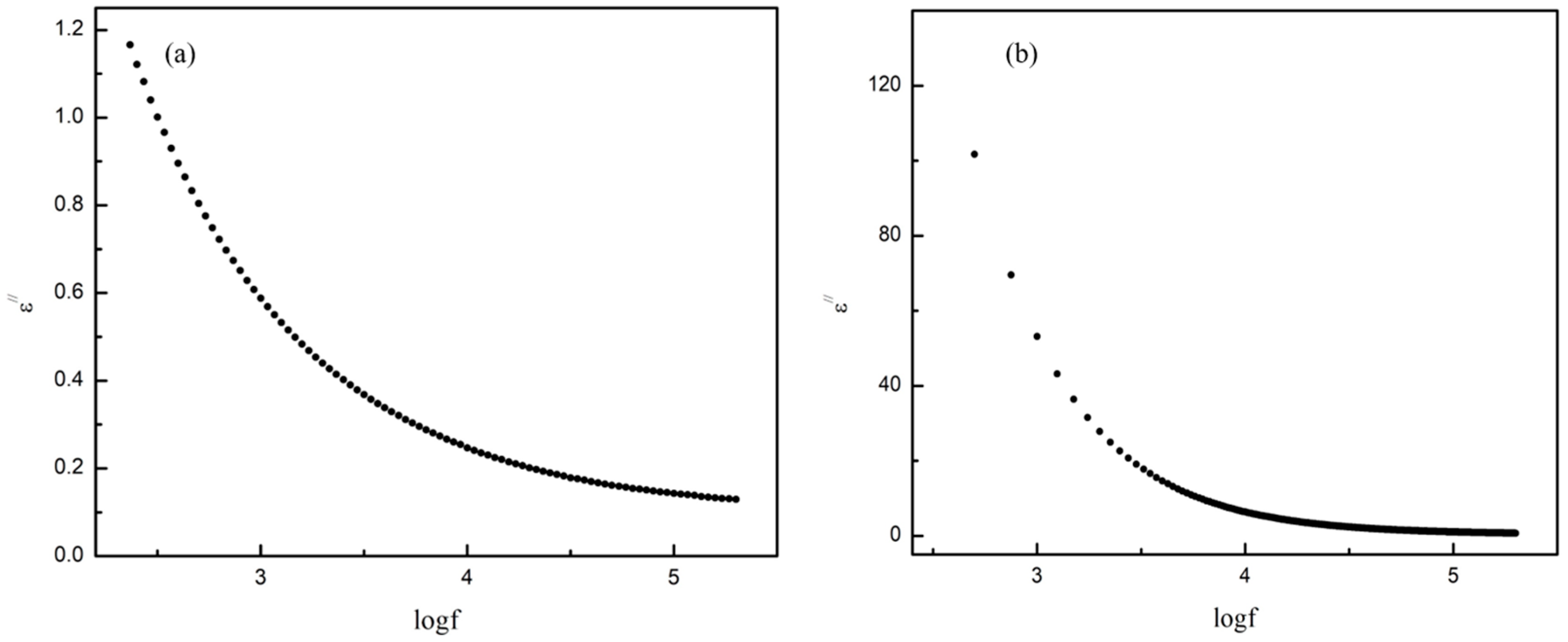 Inorganics 12 00035 g009